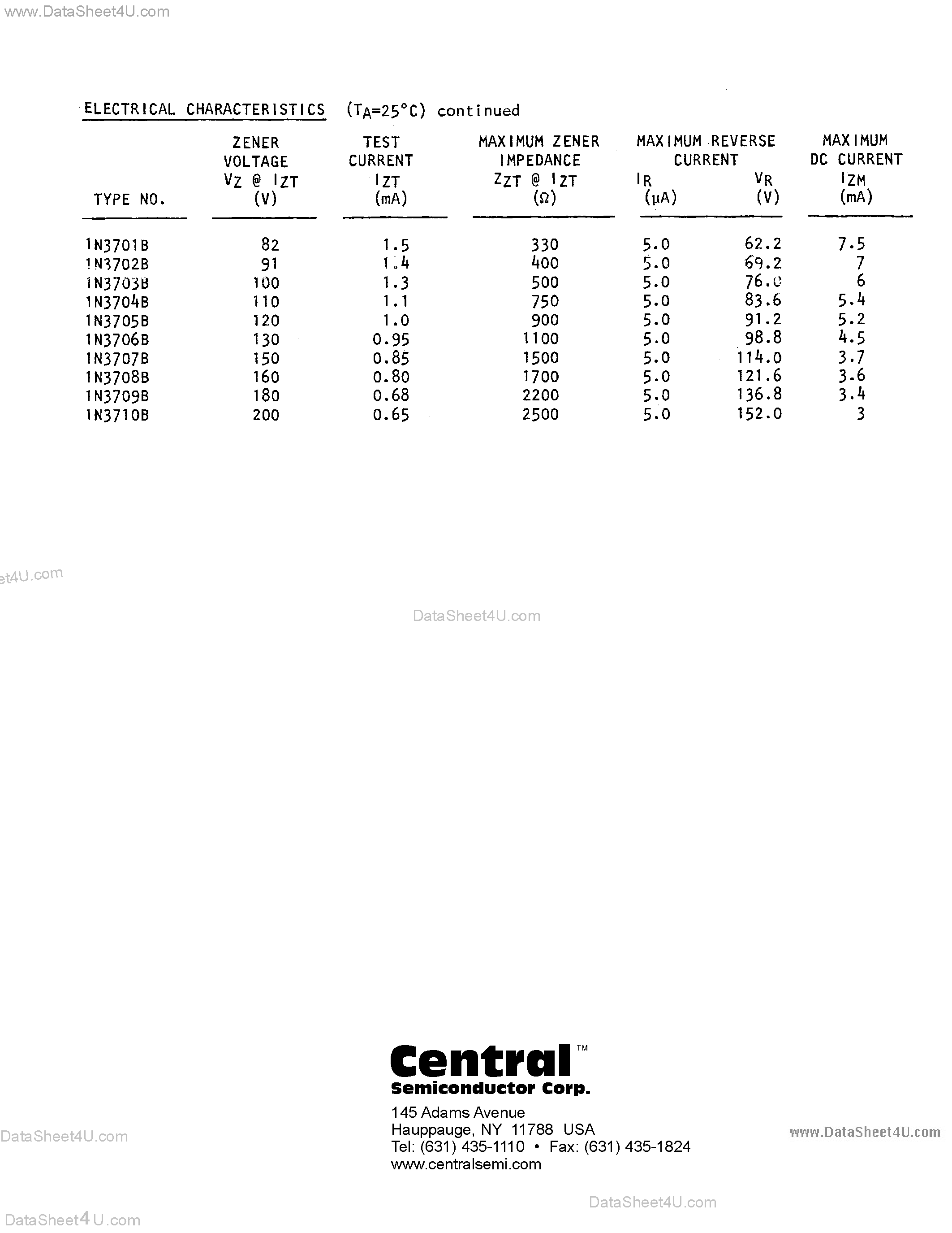 Datasheet 1N3675B - (1N3675B - 1N3710B) Zener Diode page 2