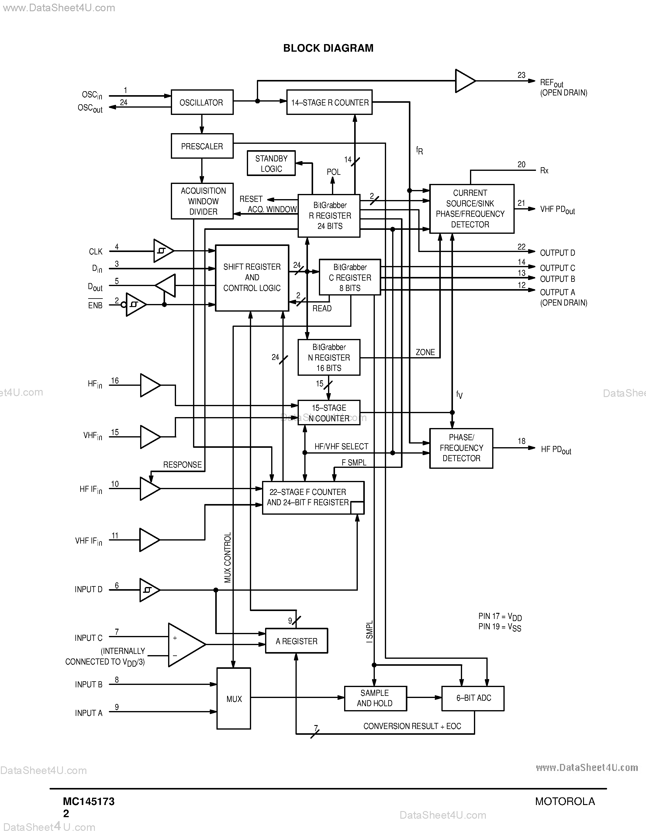 Даташит MC145173 - Dual-Band PLL Frequency Synthesizer with ADC and Frequency Counter страница 2