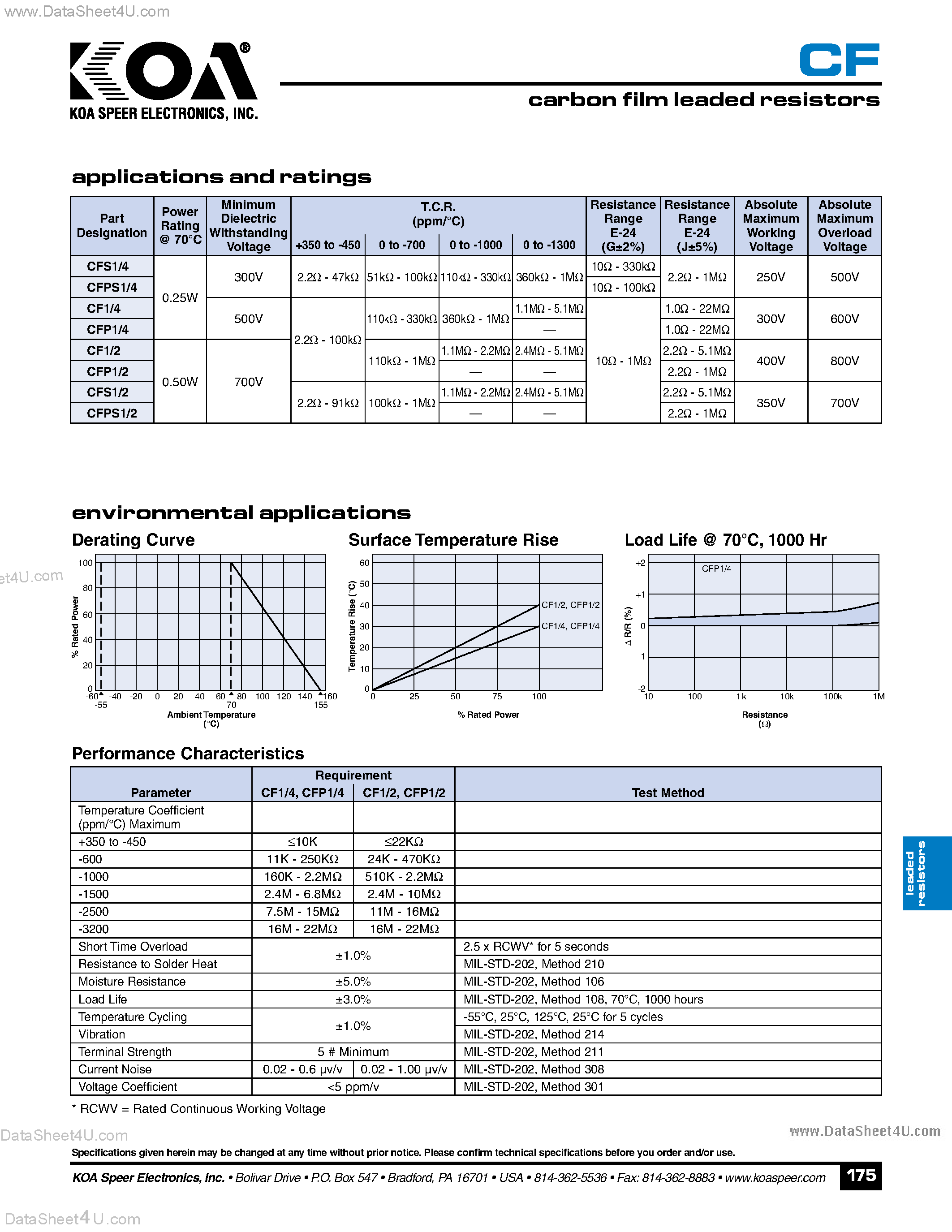 Даташит CF1/2 - (CF Series) Carbon Film Leaded Resistore страница 2