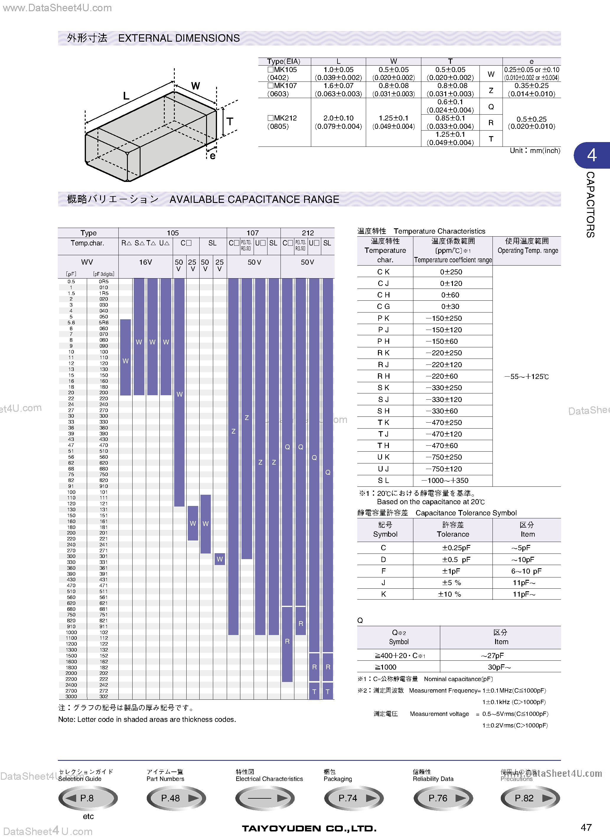 Даташит LMK105BJ104KV-F - (LMK Series) Standard Multilayer Ceramic Capacitors страница 2