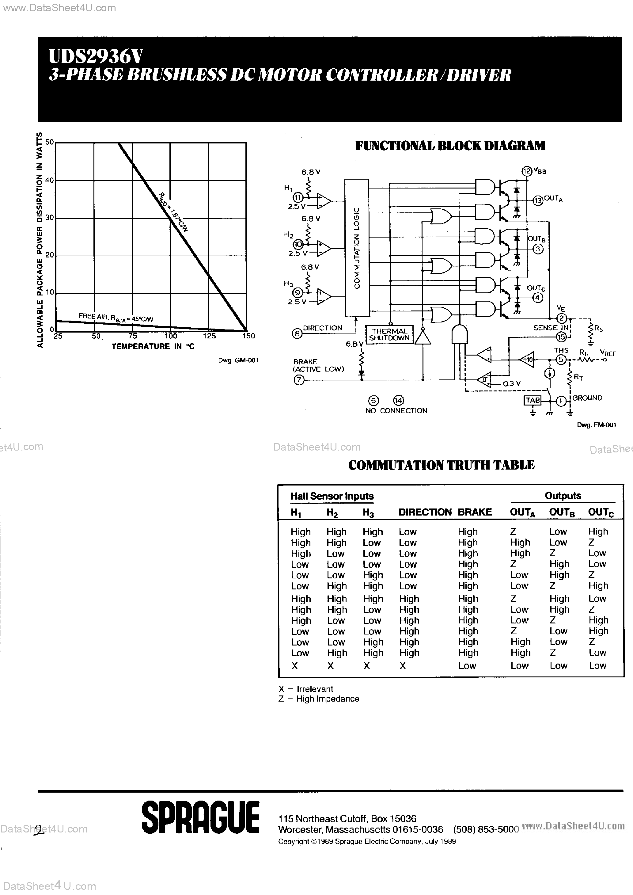 Даташит UDN2936V - 3-PHASE BRUSHLESS DC MOTOR CONTROLLER/DRIVER страница 2