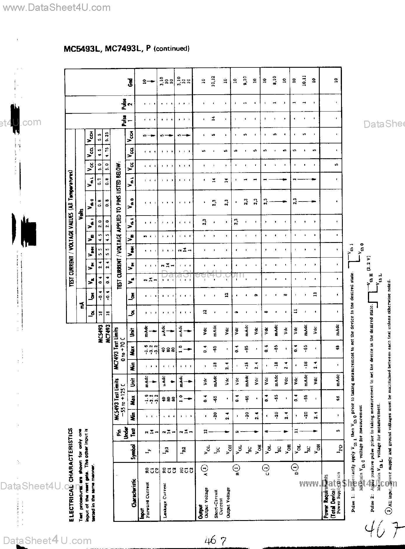 Даташит MC7493L - 4-Bit Binary Counter страница 2