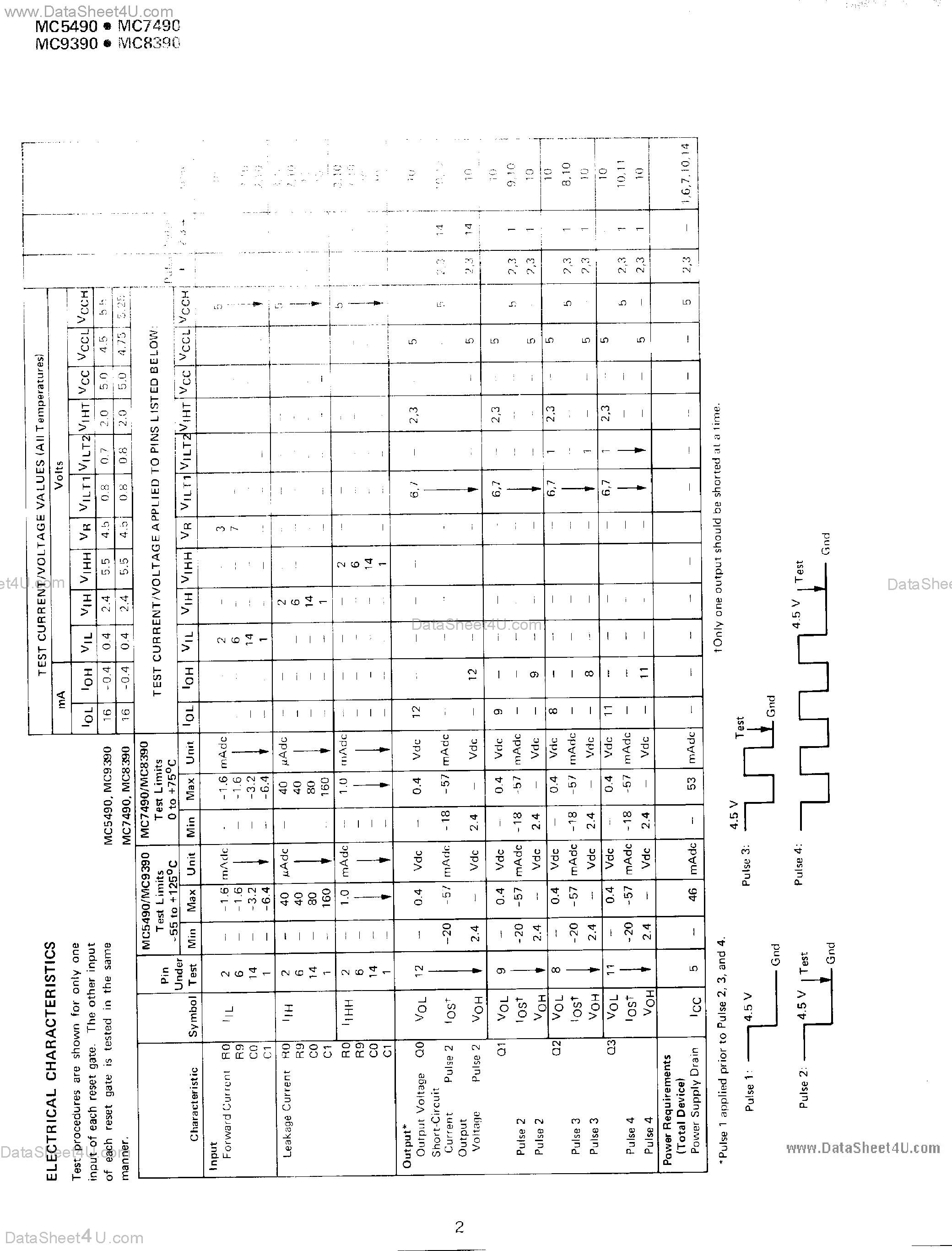 Даташит MC7490 - Decade Counter страница 2