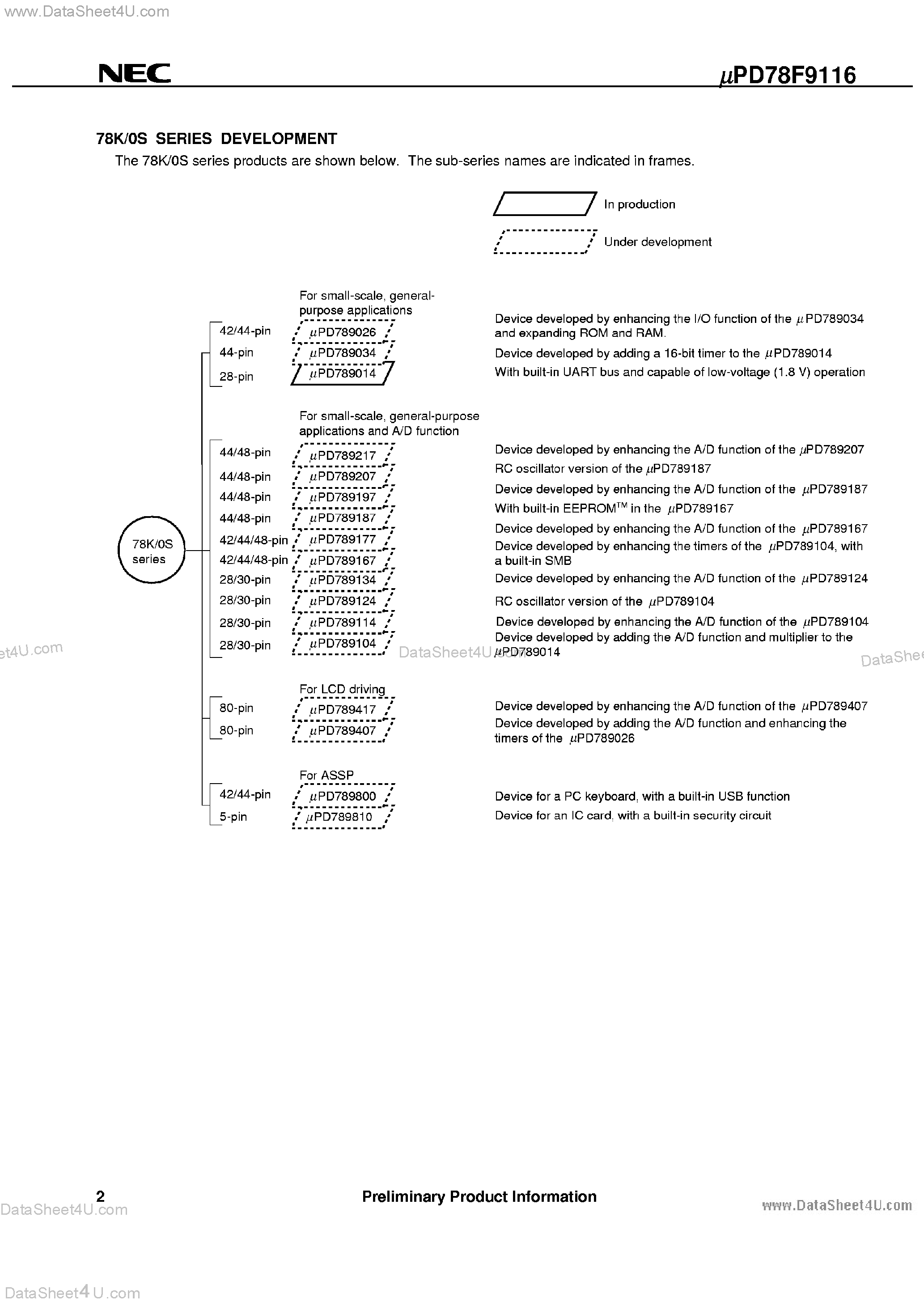 Даташит UPD78F9116 - 8-Bit Single-Chip Microcontroller страница 2