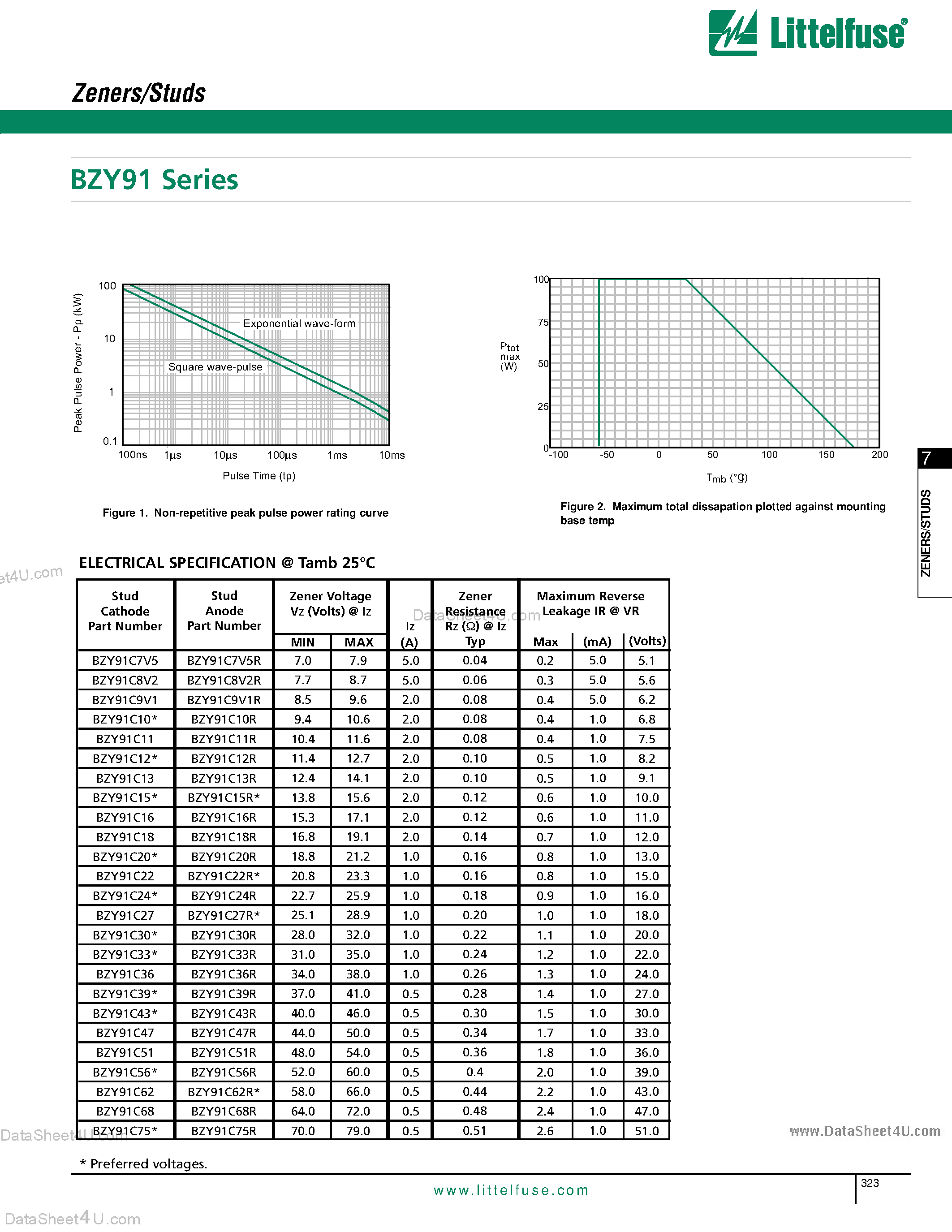 Даташит BZY91 - Zeners/Studs страница 2