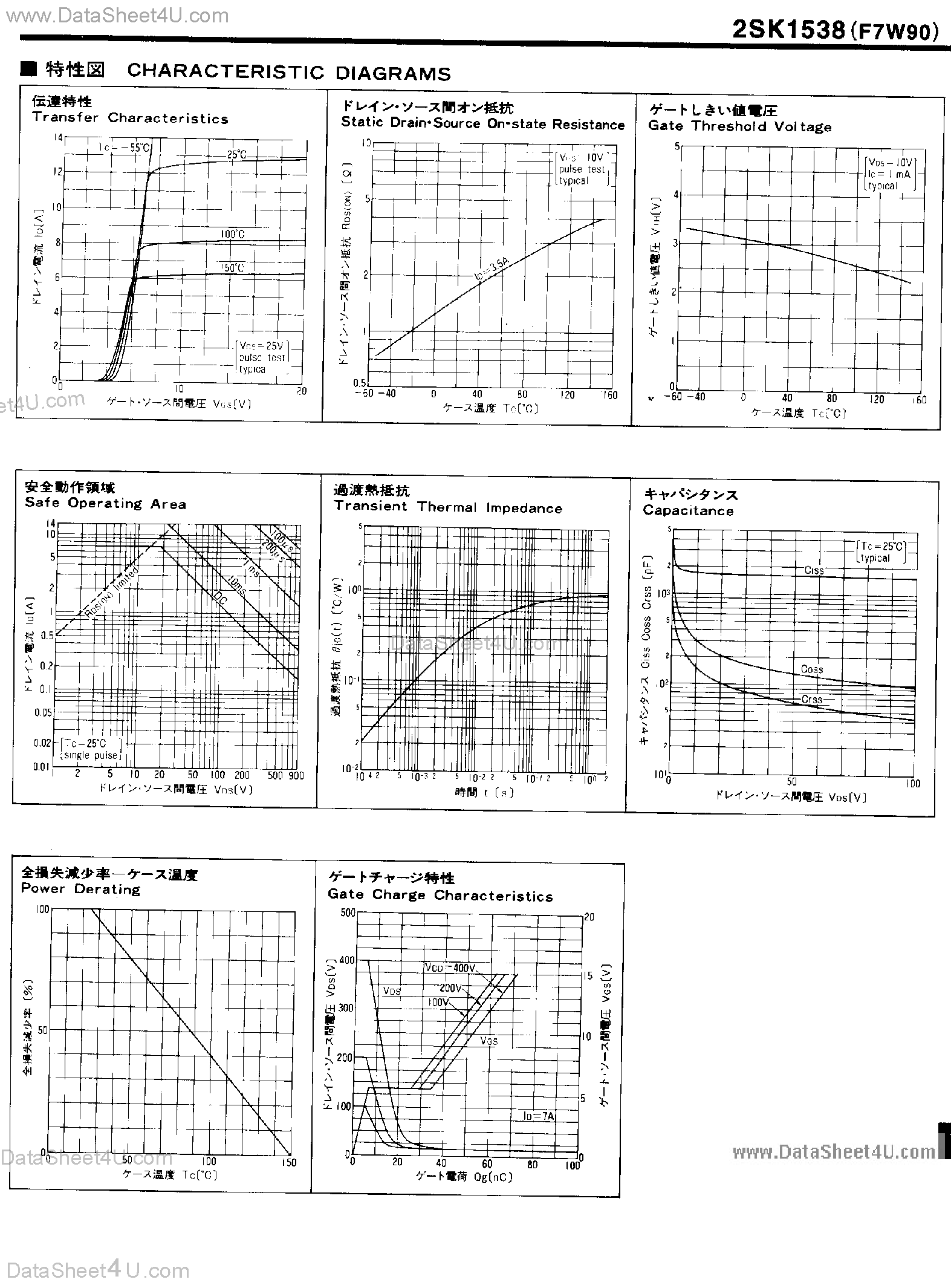 Datasheet 2SK1538 - HVX Series Power MOSFET page 2