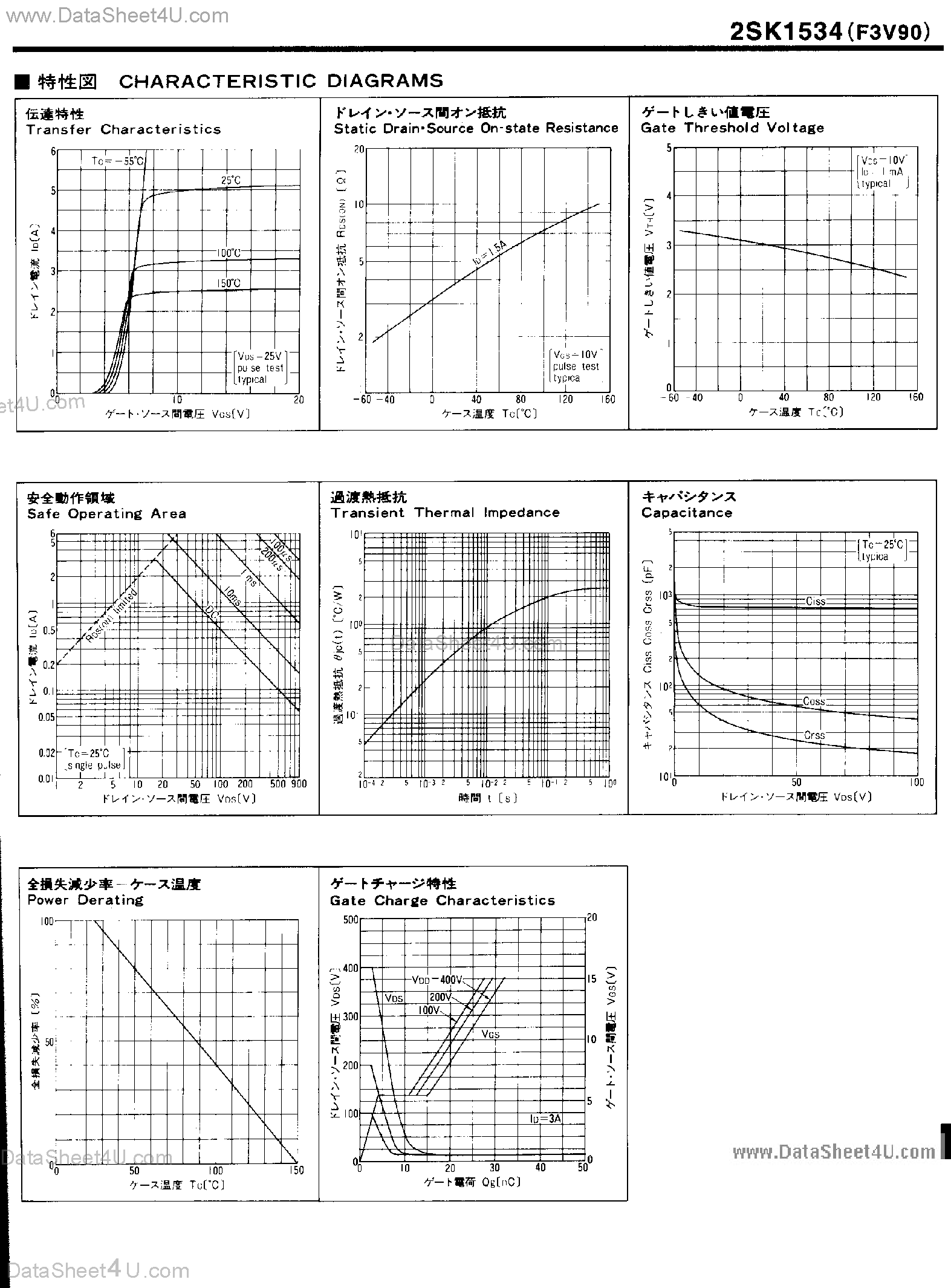 Datasheet 2SK1534 - HVX Series Power MOSFET page 2