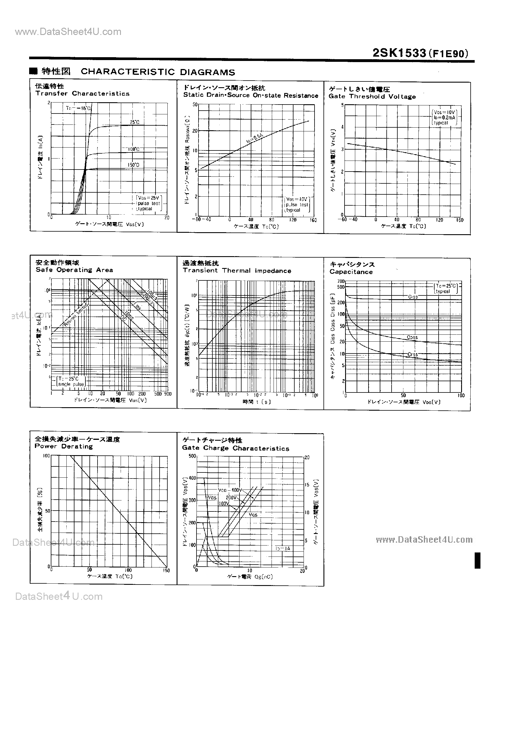 Datasheet 2SK1533 - HVX Series Power MOSFET page 2