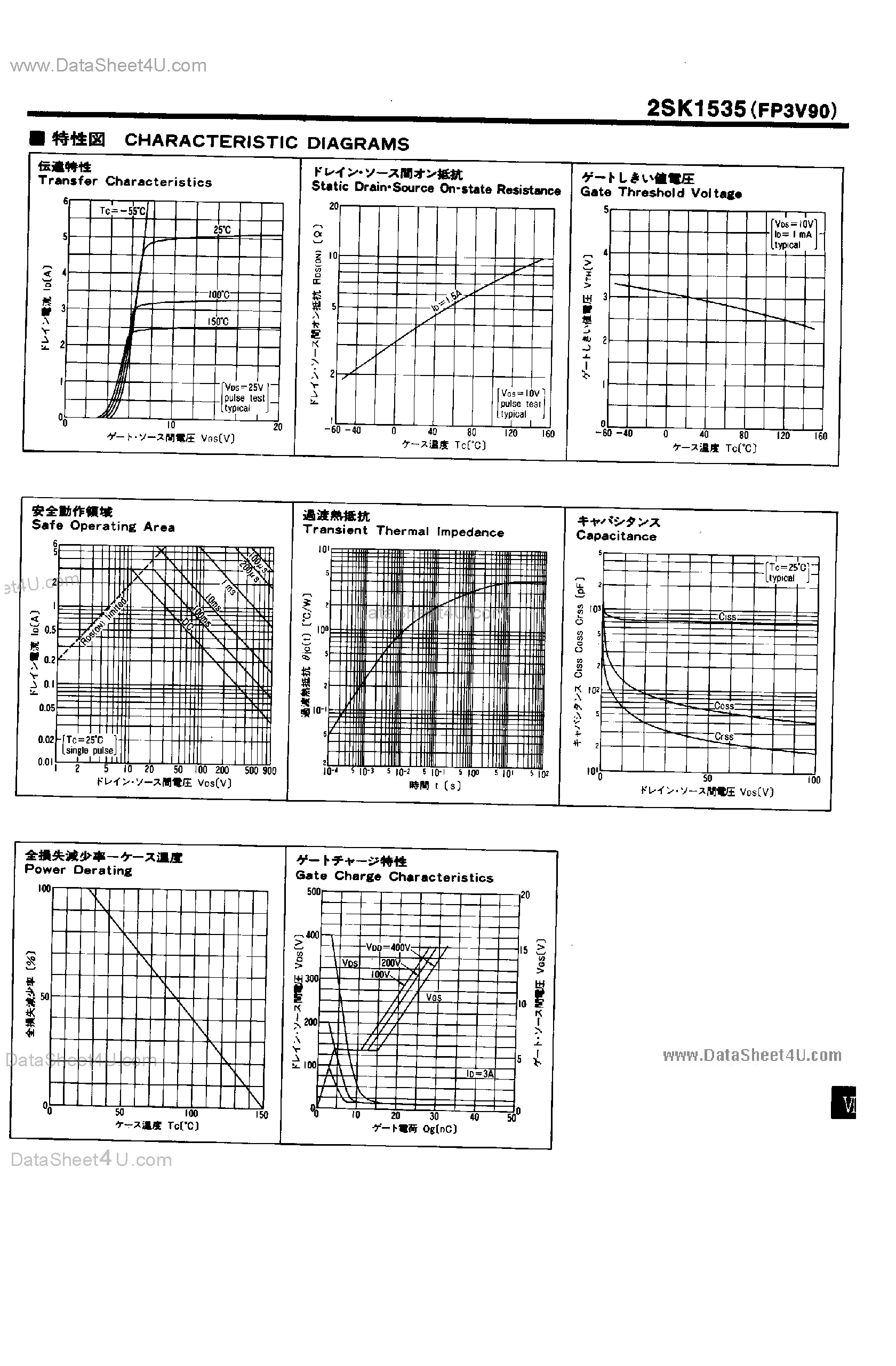 Datasheet 2SK1535 - HVX Series Power MOSFET page 2