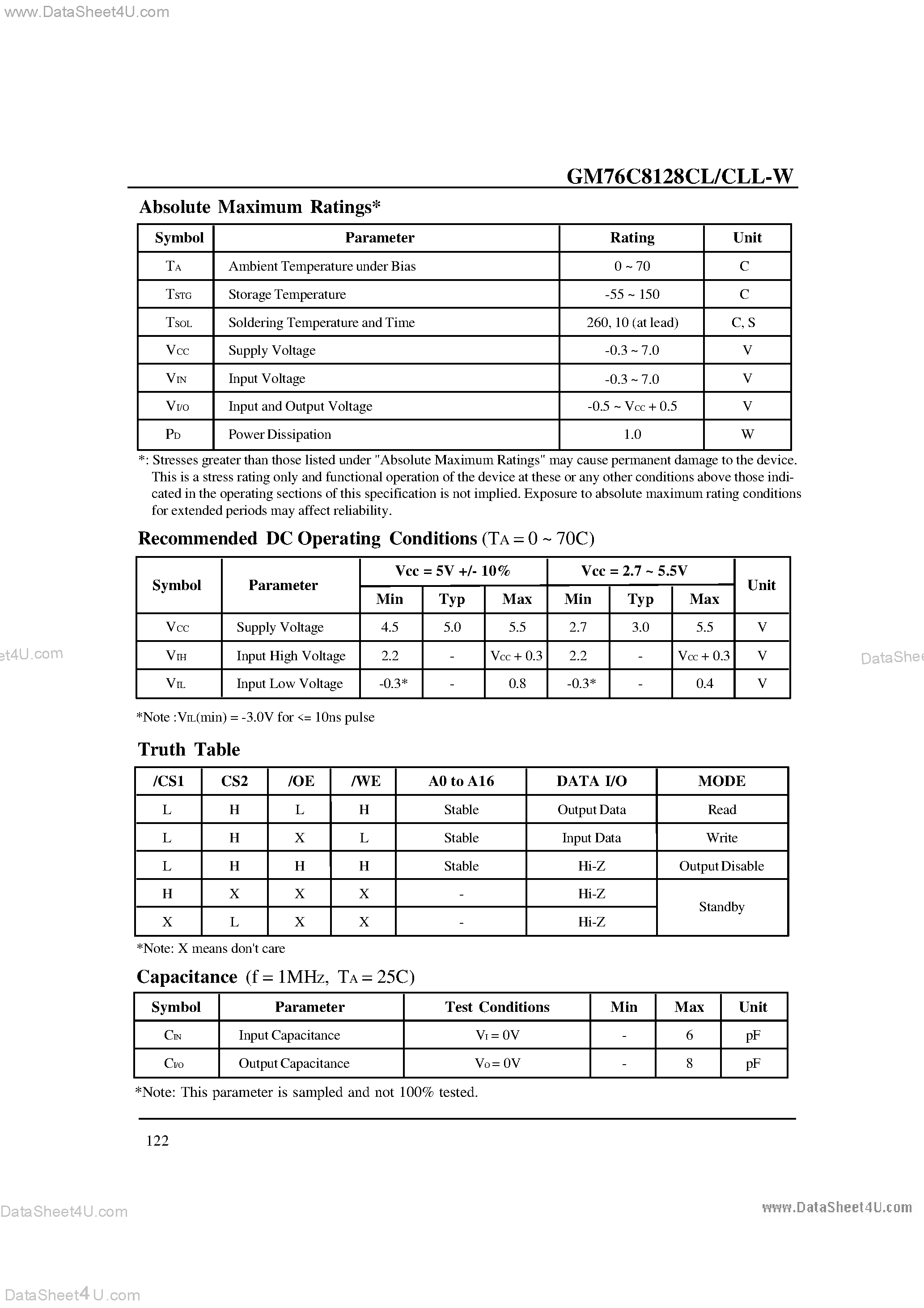 Datasheet GM76C8128CL - CMOS Static RAM page 2