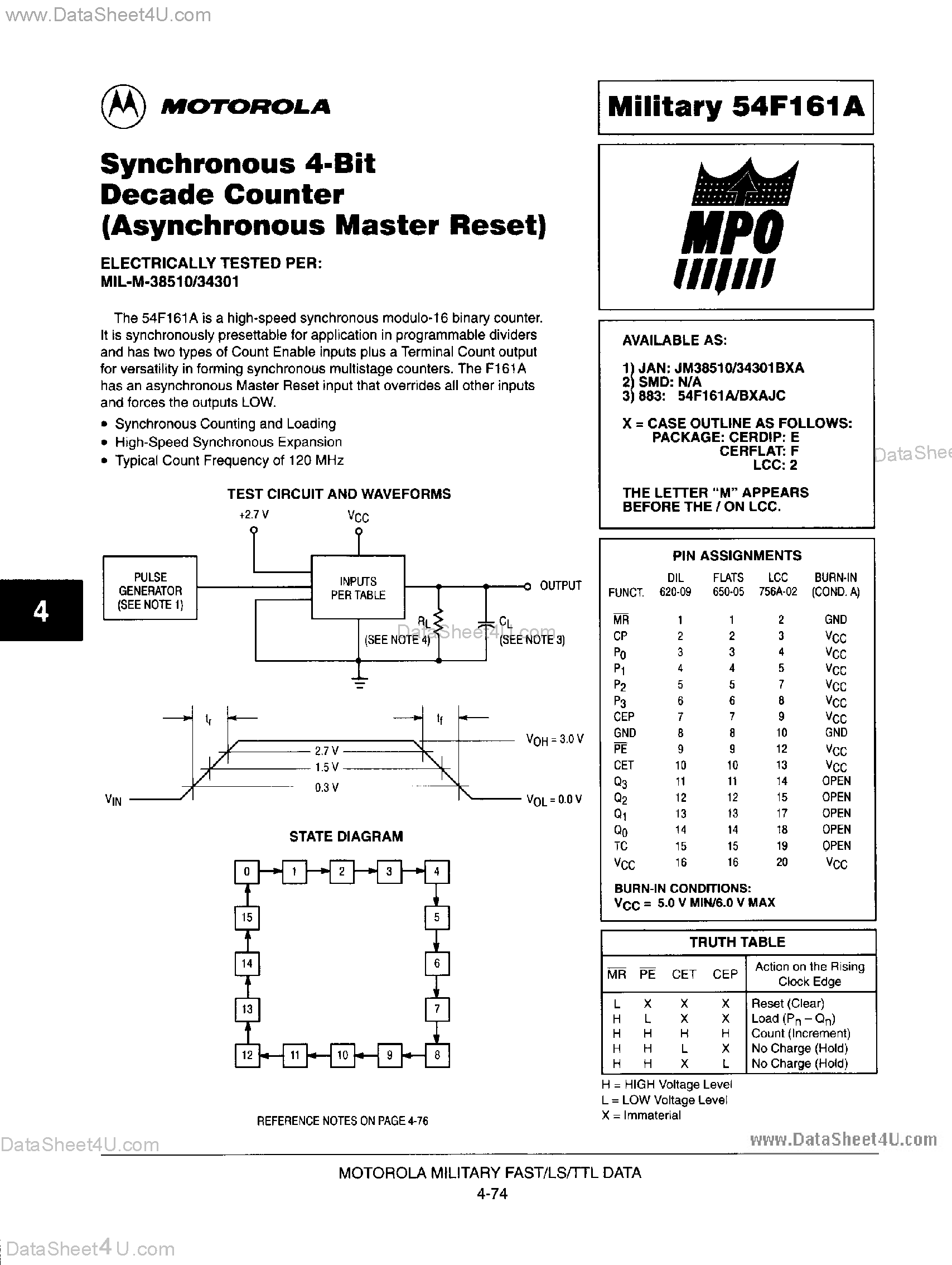 Даташит MC54F161A - Synchronous 4-Bit Decade Counter страница 1