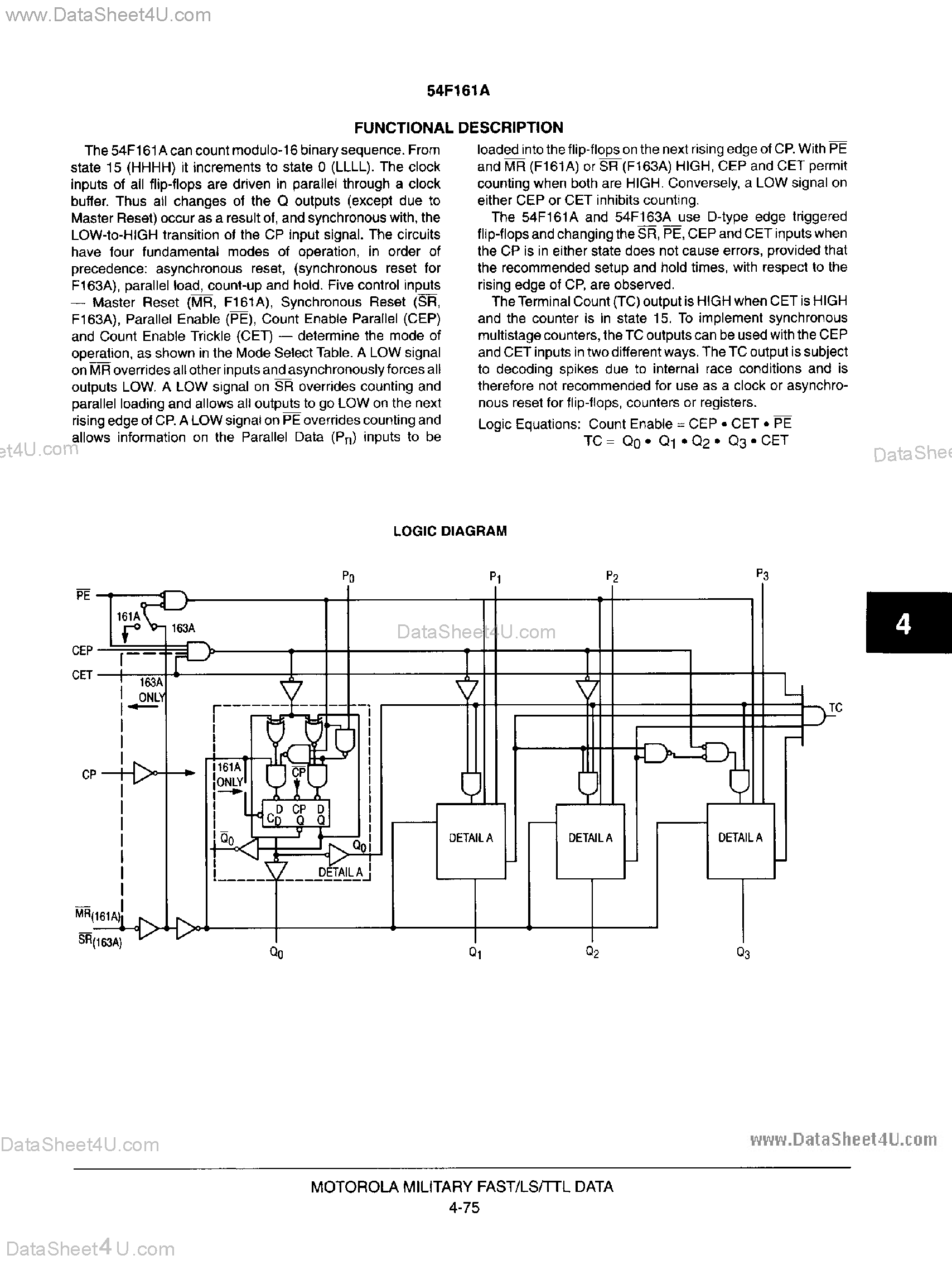 Даташит MC54F161A - Synchronous 4-Bit Decade Counter страница 2