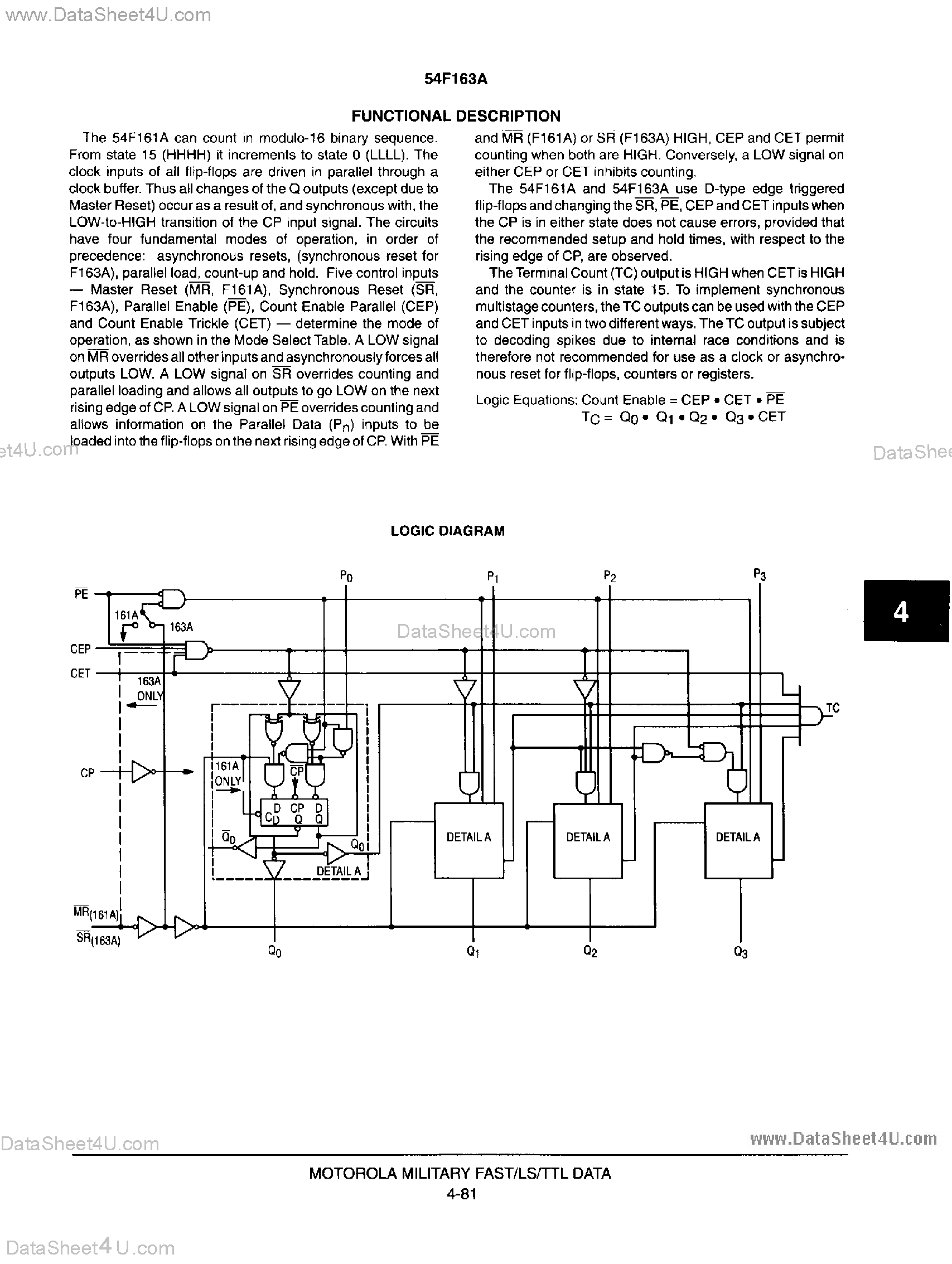 Даташит MC54F163A - Synchronous 4-Bit Binary Counter страница 2