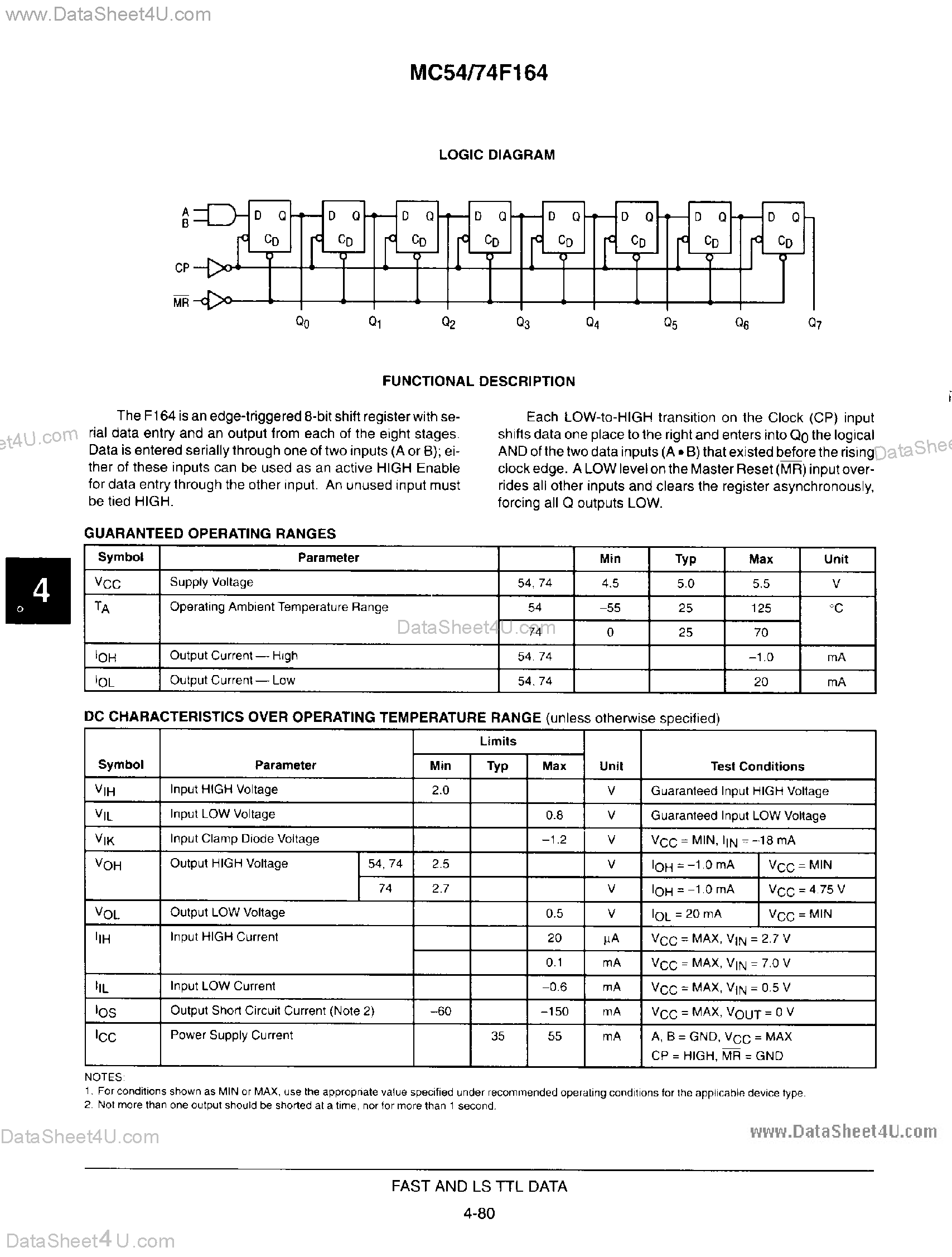 Даташит MC54F164 - 8-Bit Serial-In Parallel-Out Shift Register страница 2