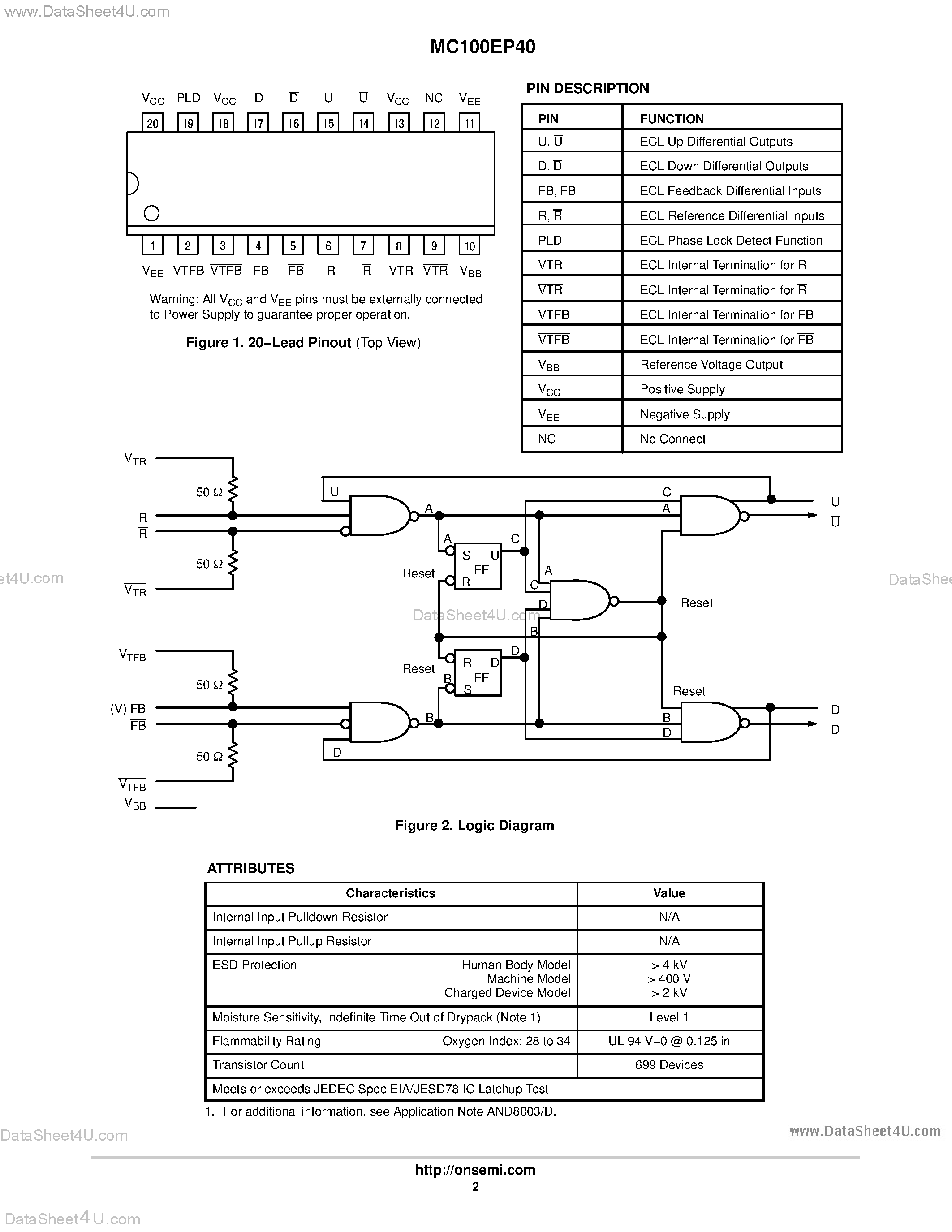 Datasheet MC100EP40 - 3.3V / 5V ECL Differential Phase-Frequency Detector page 2