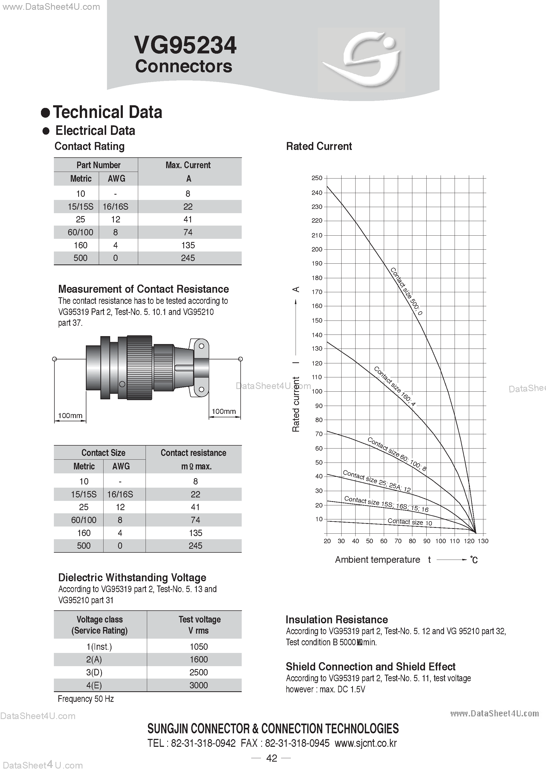 Datasheet VG95234 - Connectors / Technical Data page 1