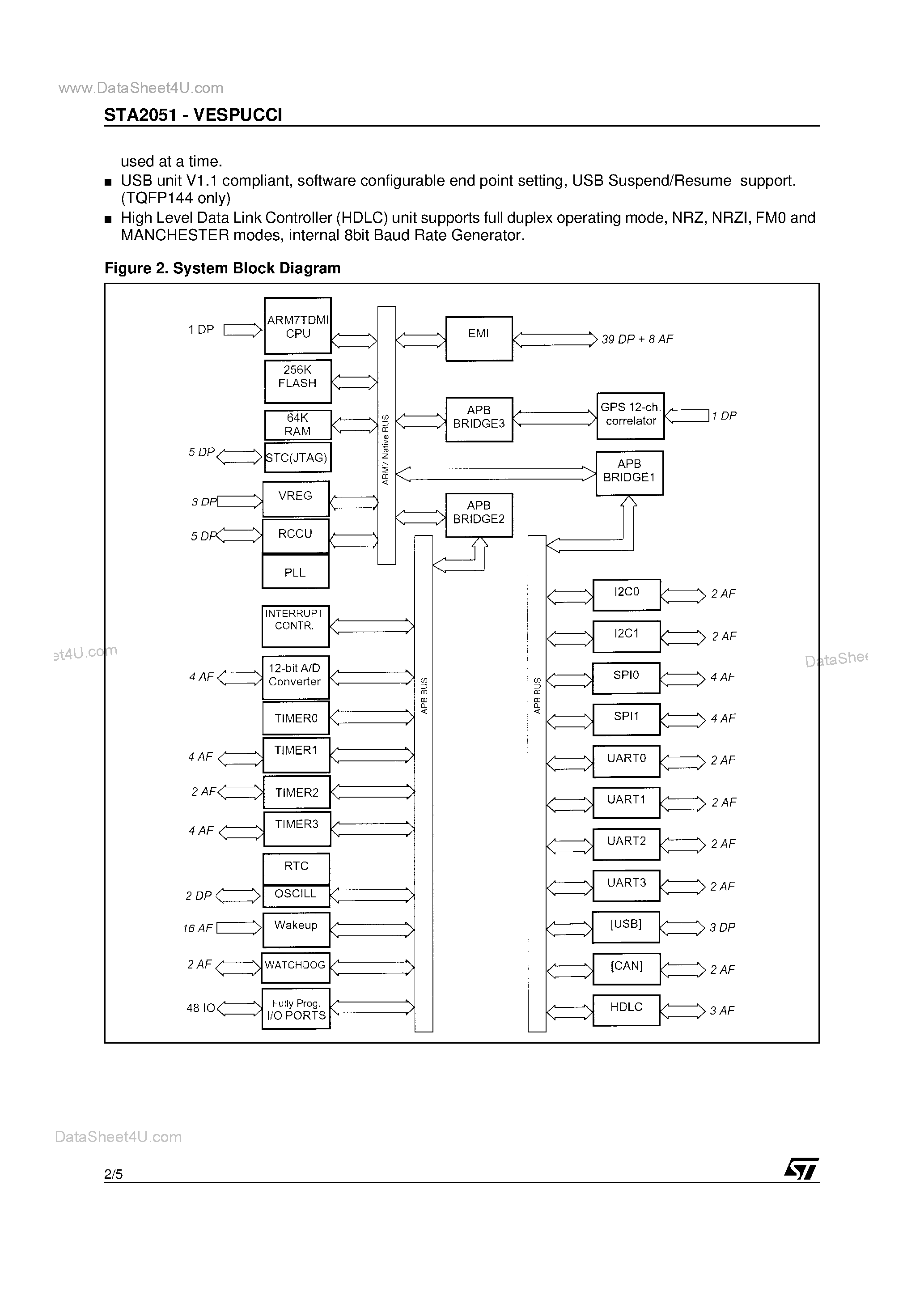 Datasheet STA2051 - 32-BIT SINGLE CHIP BASEBAND CONTROLLER FOR GPS AND TELEMATIC APPLICATIONS page 2