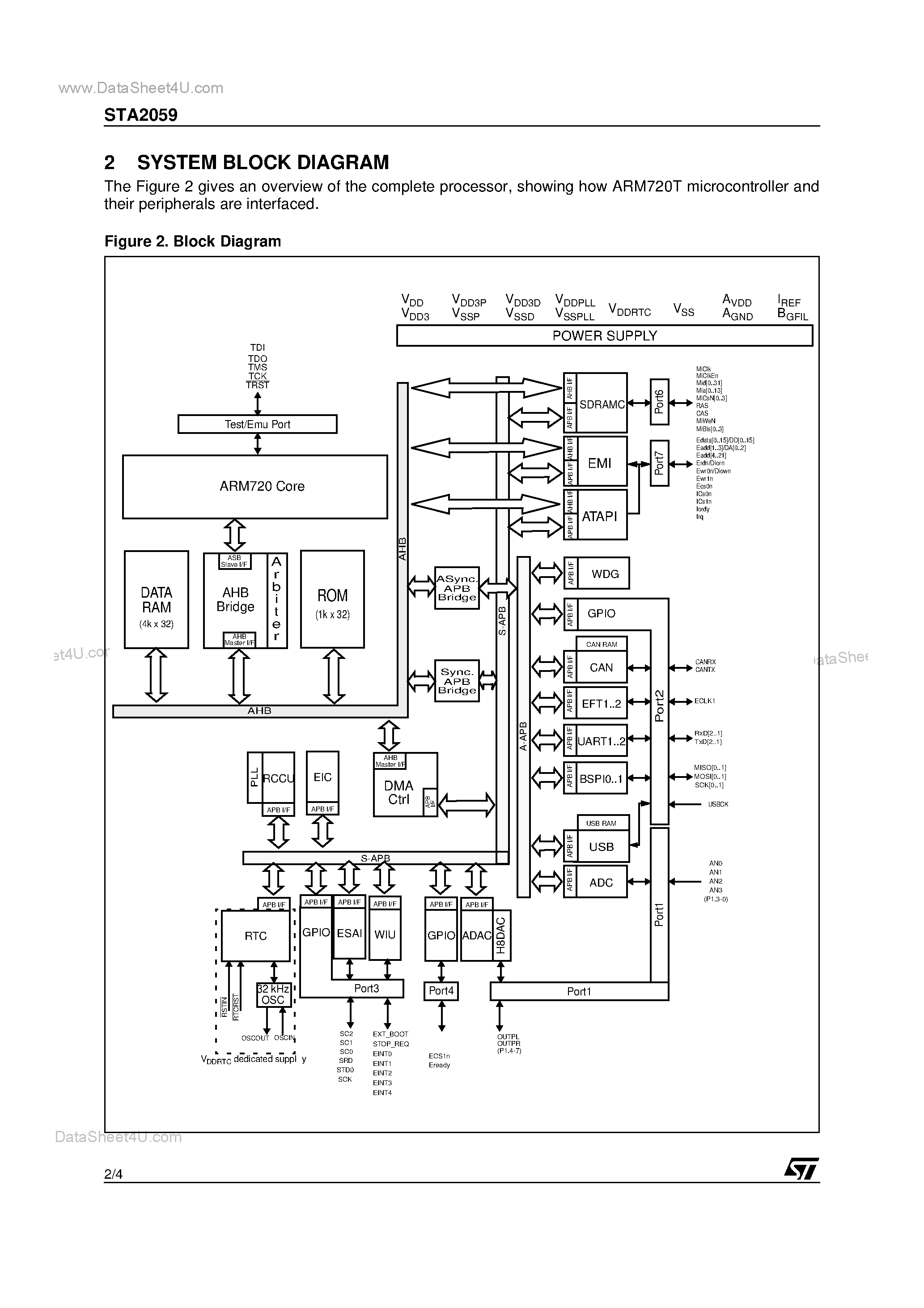 Datasheet STA2059 - IN VEHICLE NAVIGATION/TELEMATICS SYSTEM ON CHIP page 2