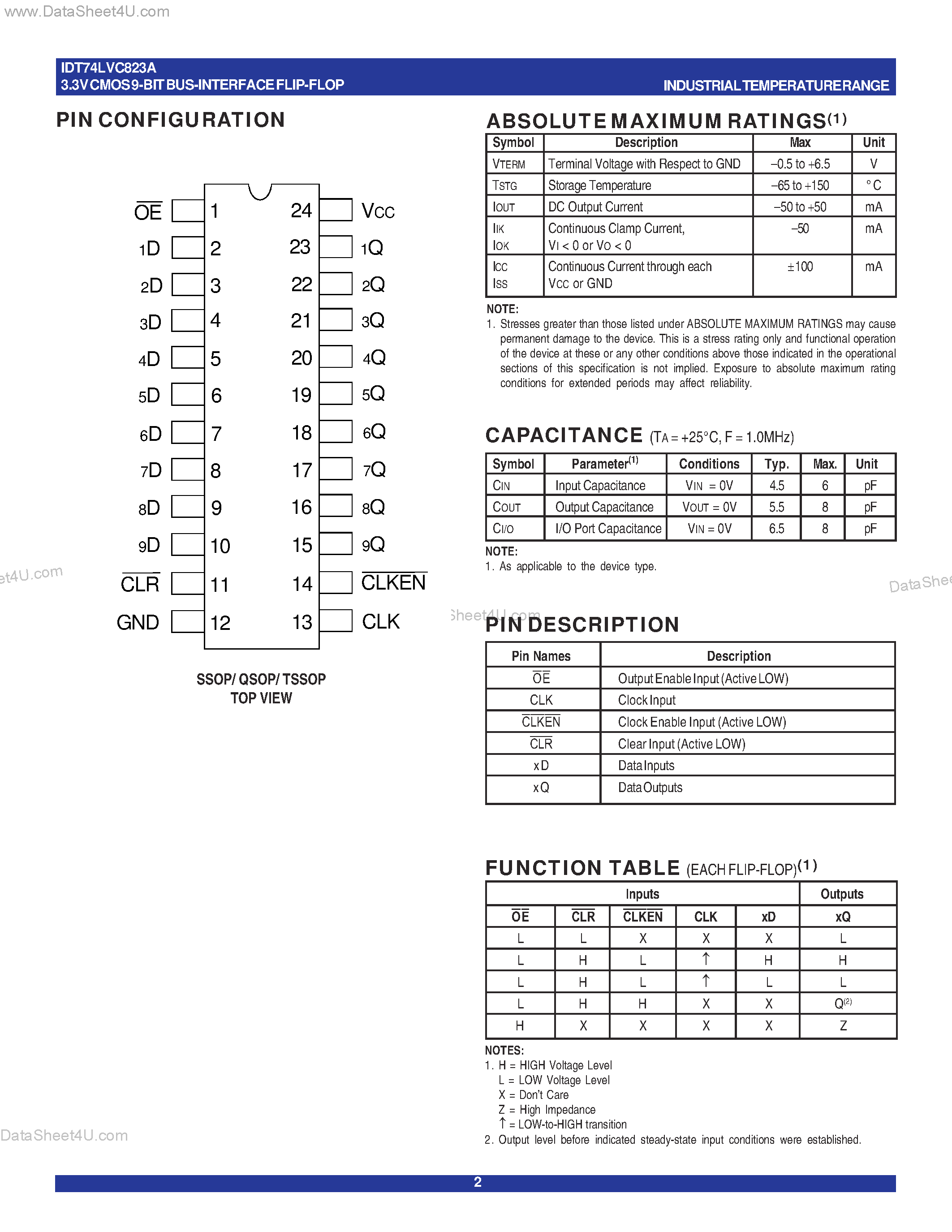 Даташит IDT74LVC823A - 3.3V CMOS 9-BIT BUS-INTERFACE FLIP-FLOP WITH 3-STATE OUTPUTS AND 5 VOLT TOLERANT I/O страница 2