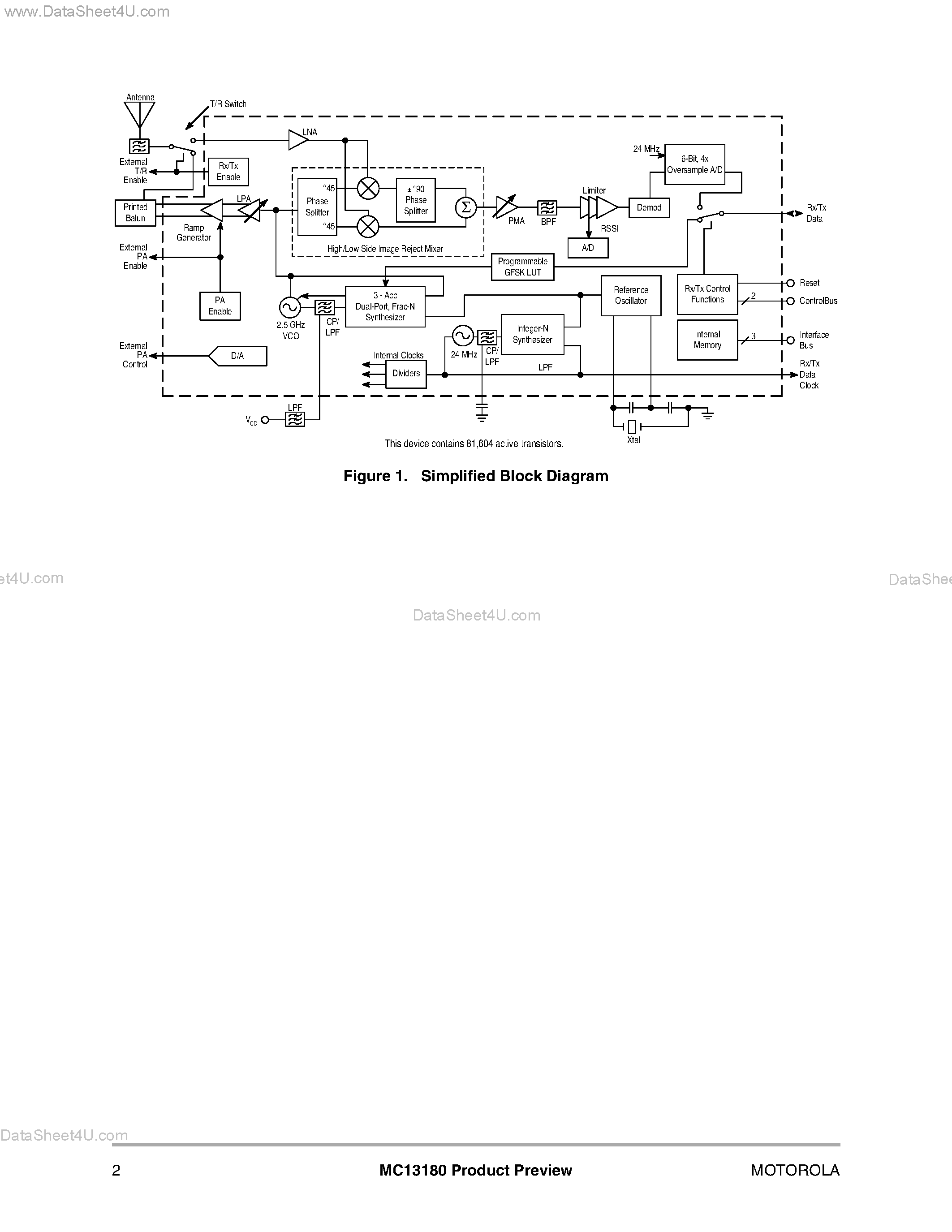 Datasheet MC13180 - 2.4 GHz Low Power Wireless Transceiver page 2