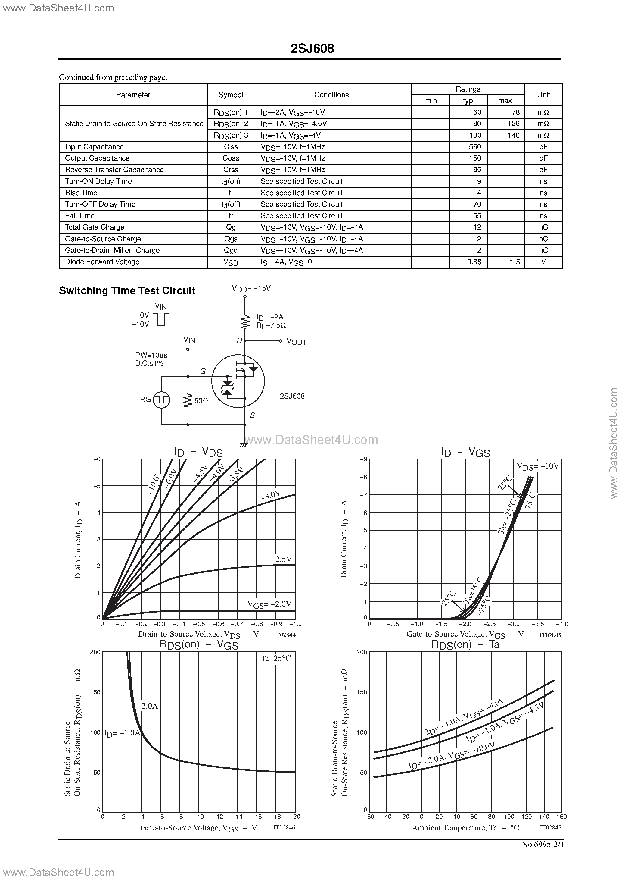 Даташит 2SJ608 - Ultrahigh Speed Switching Applications страница 2