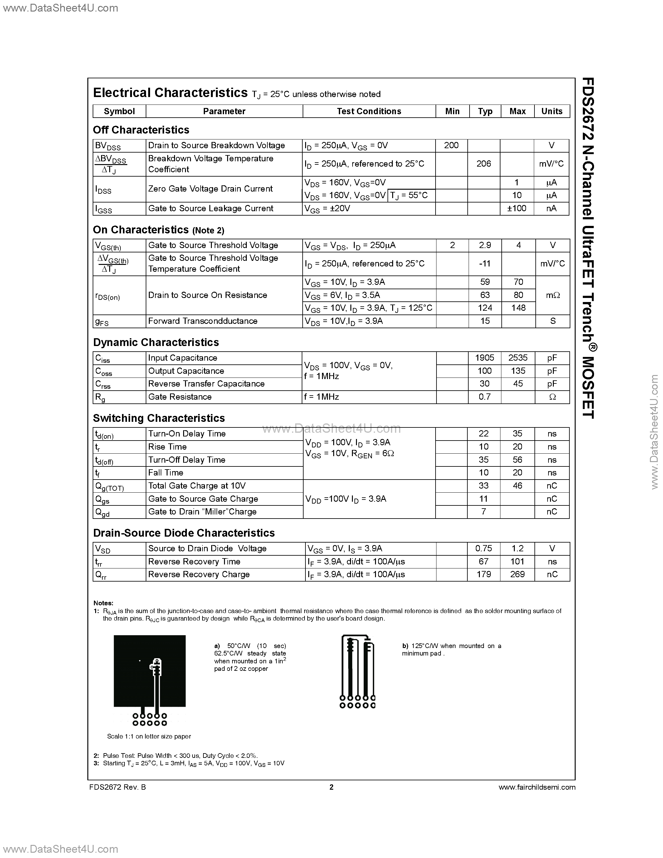 Datasheet FDS2672 - N-Channel UltraFET page 2