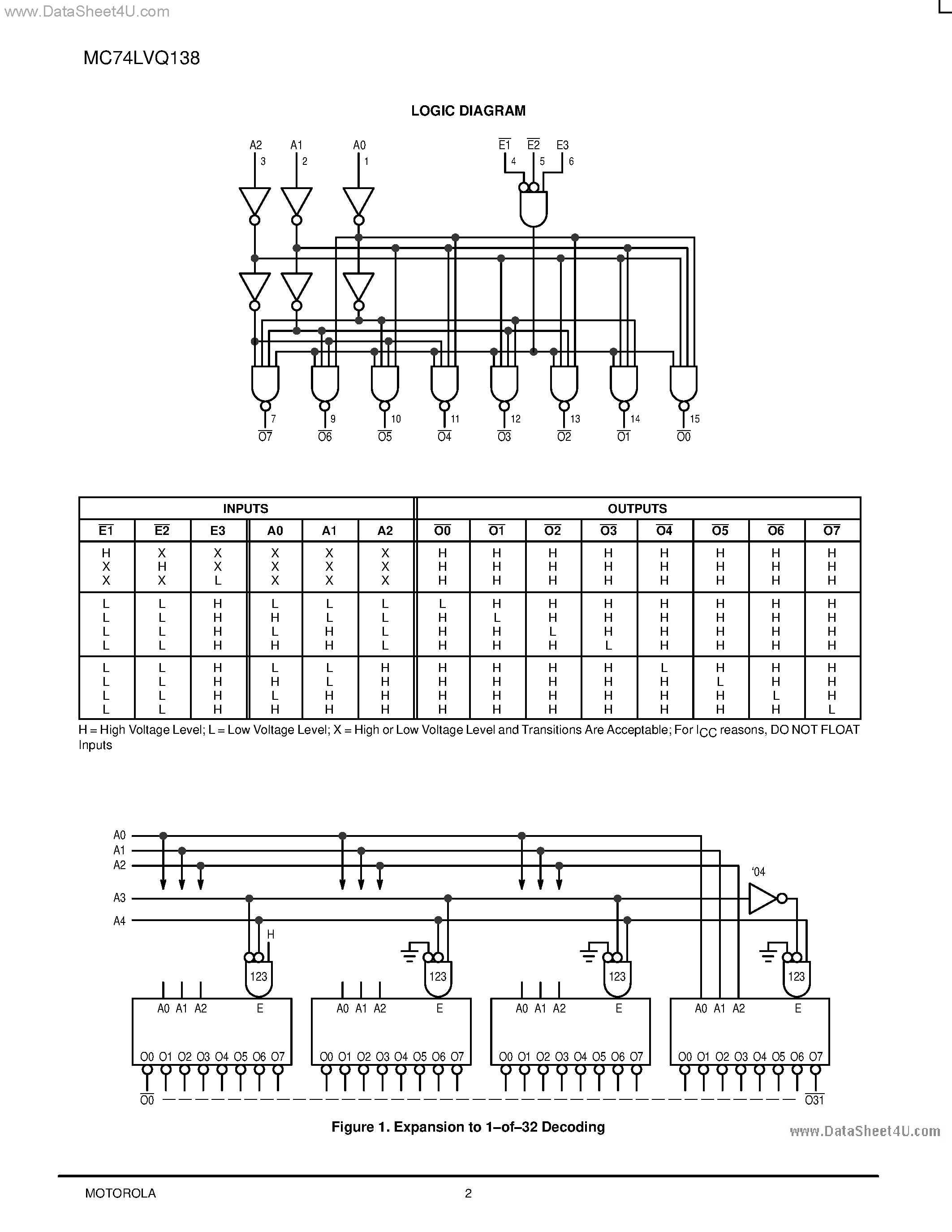 Даташит MC74LVQ138 - LOW-VOLTAGE CMOS DECODER/DEMULTIPLEXER страница 2