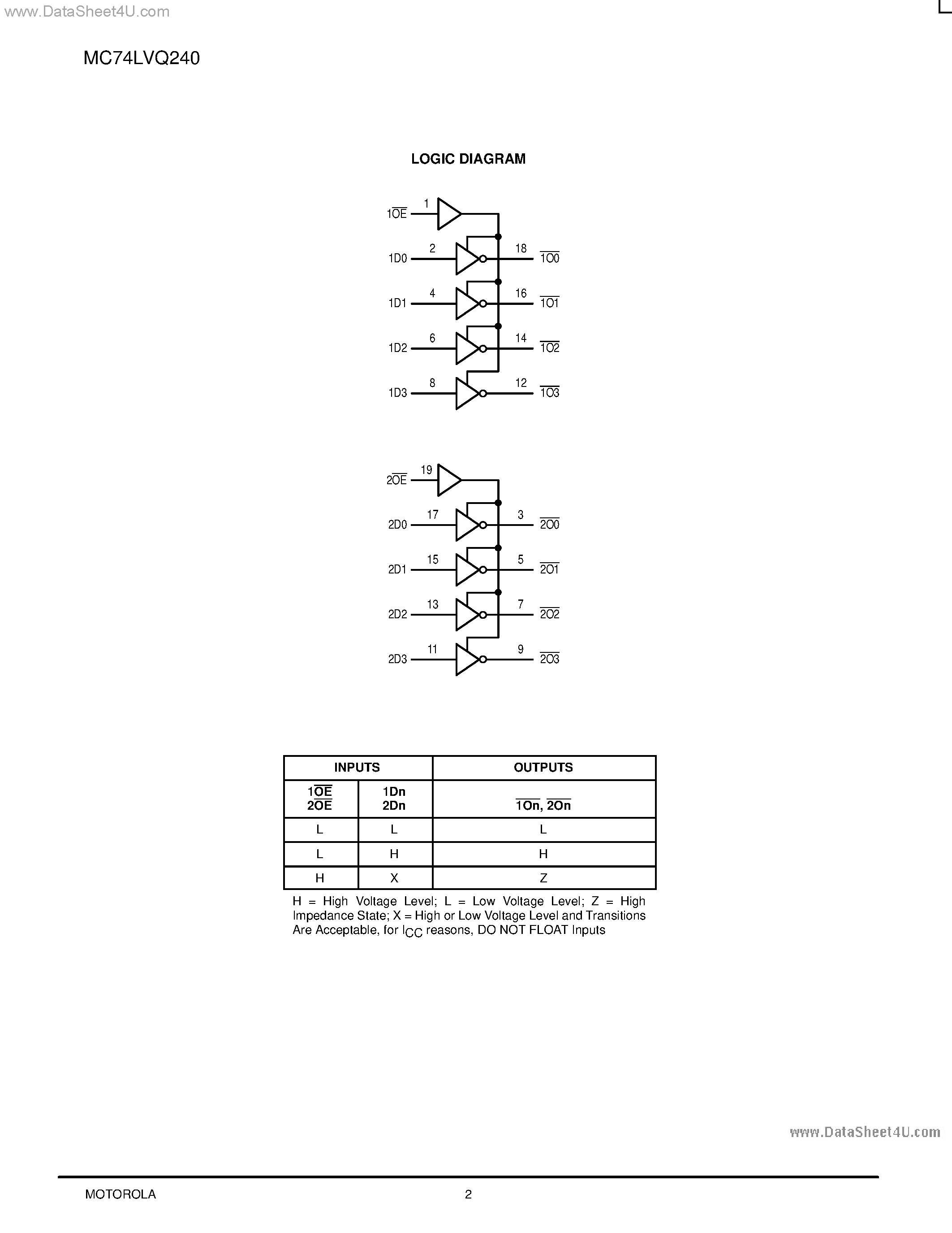 Даташит MC74LVQ240 - LOW-VOLTAGE CMOS OCTAL BUFFER страница 2