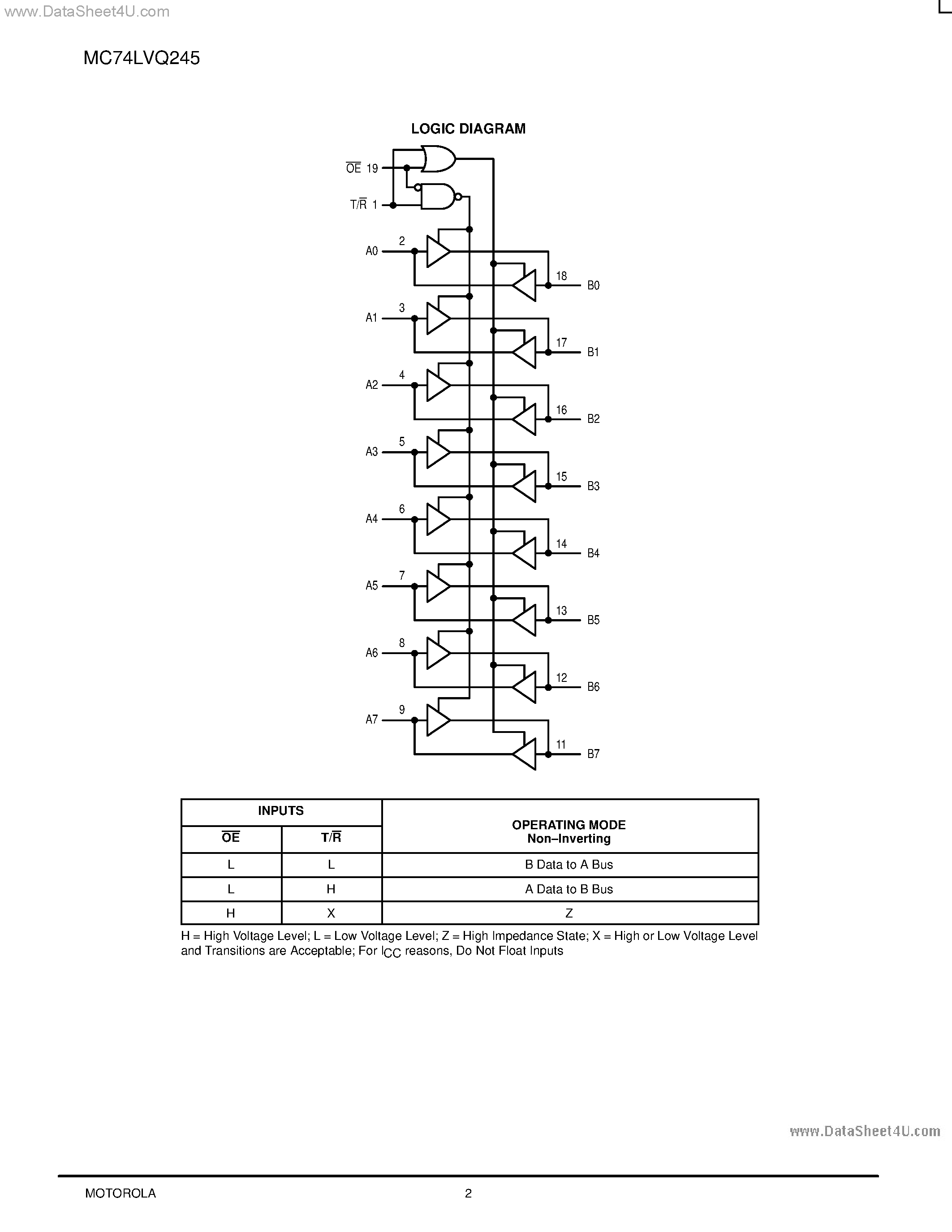 Даташит MC74LVQ245 - LOW-VOLTAGE CMOS OCTAL TRANSCEIVER страница 2