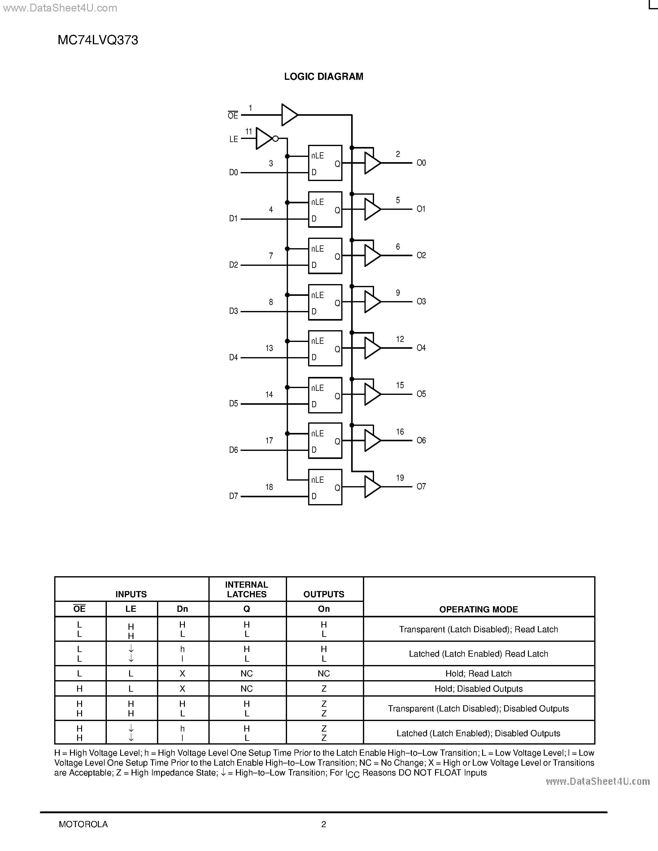 Даташит MC74LVQ373 - LOW-VOLTAGE CMOS OCTAL TRANSPARENT LATCH страница 2