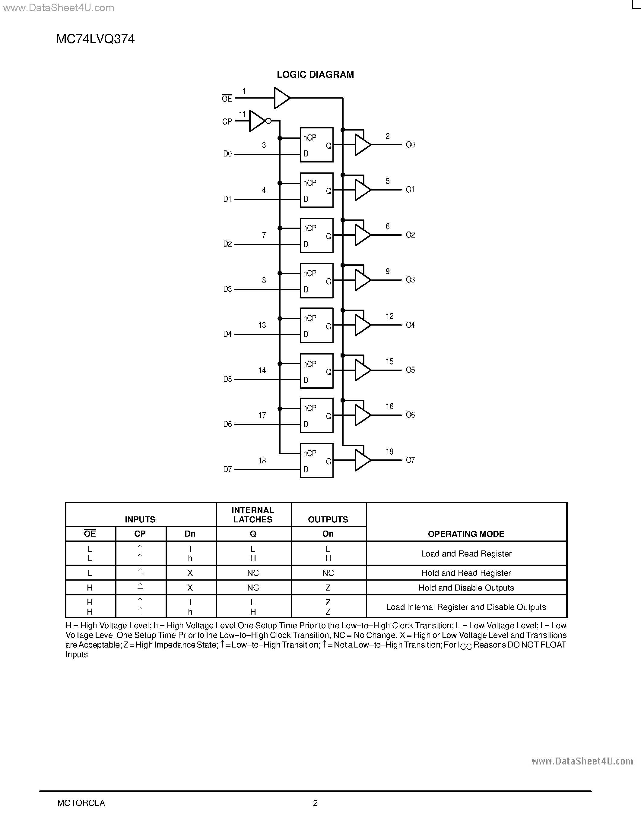 Даташит MC74LVQ374 - LOW-VOLTAGE CMOS OCTAL D-TYPE FLIP-FLOP страница 2