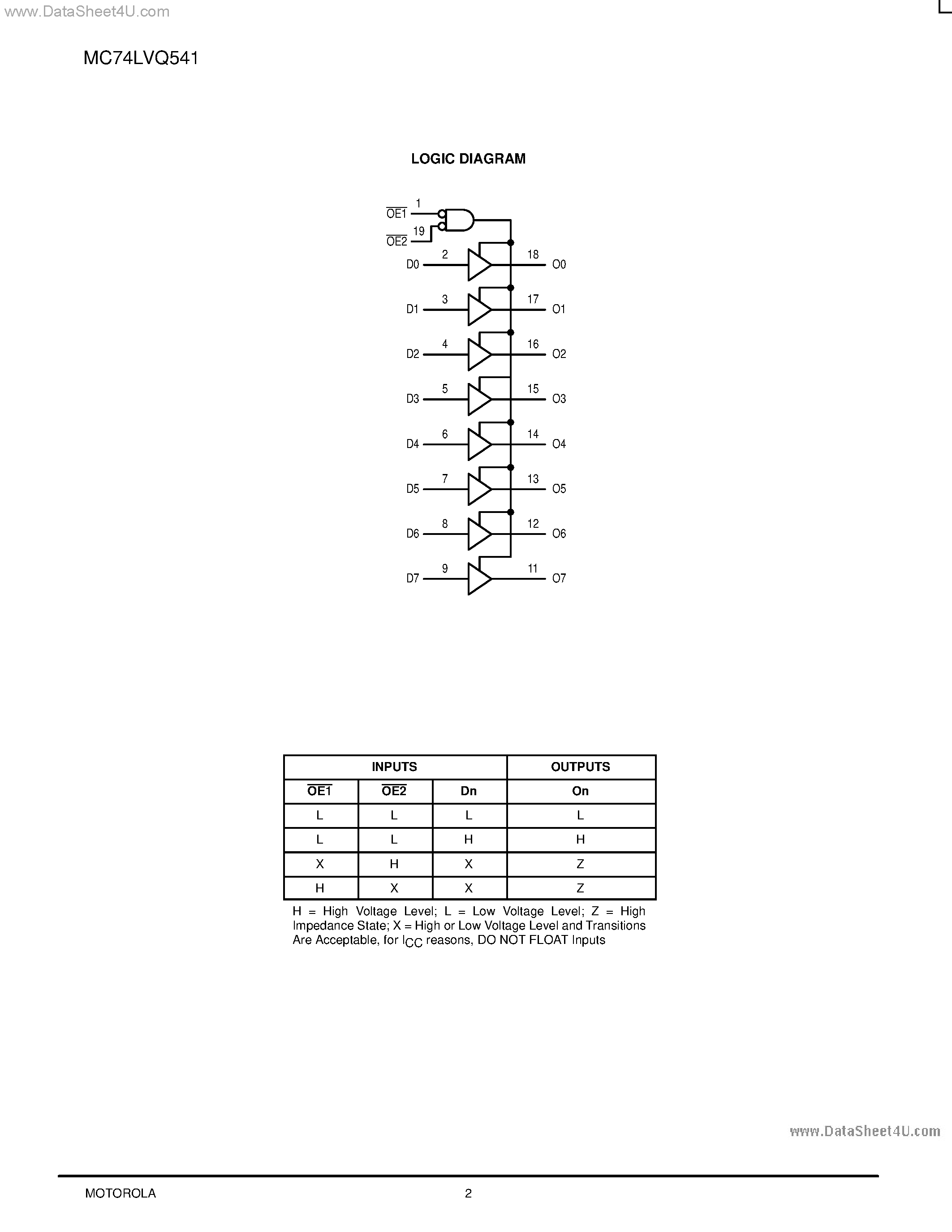 Даташит MC74LVQ541 - LOW-VOLTAGE CMOS OCTAL BUFFER страница 2