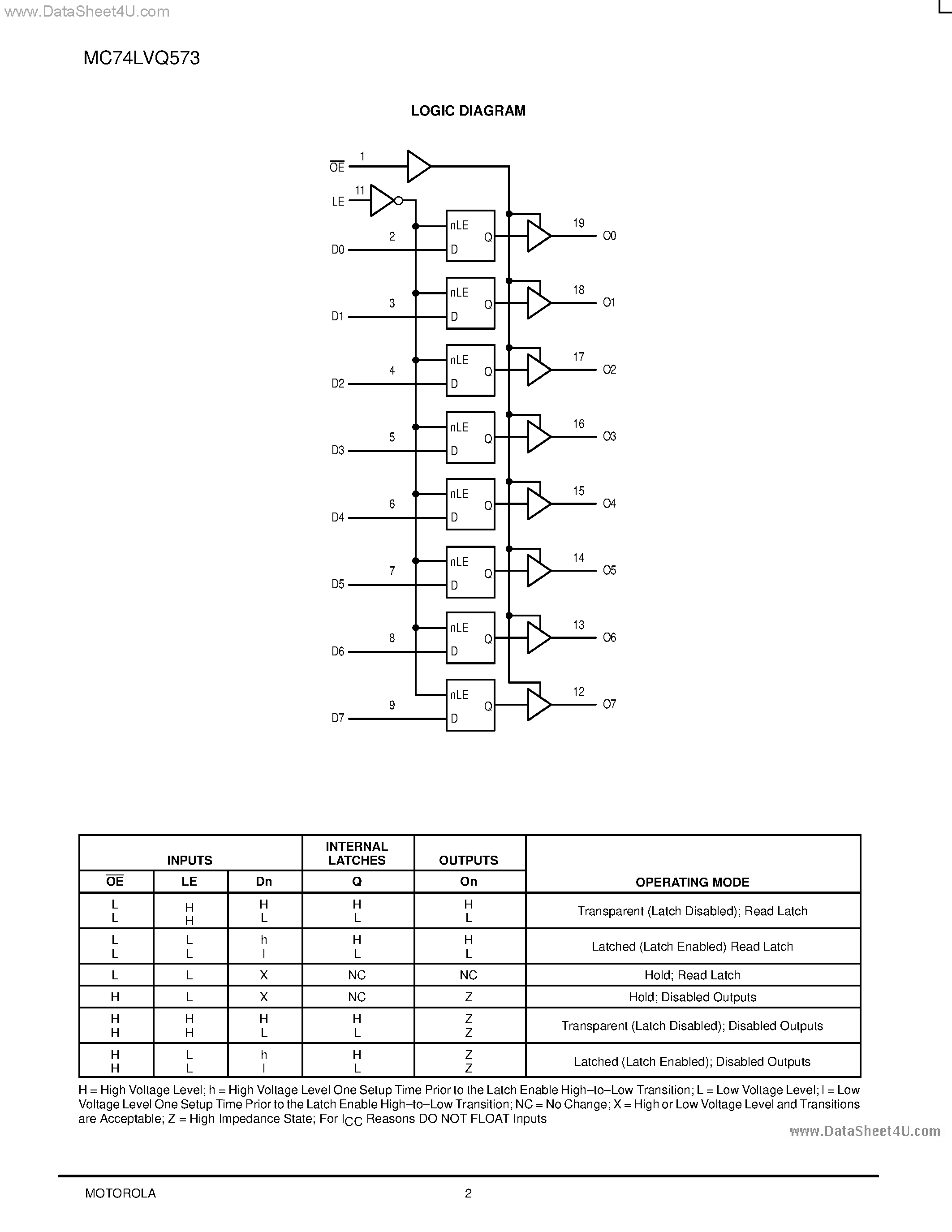 Даташит MC74LVQ573 - LOW-VOLTAGE CMOS OCTAL TRANSPARENT LATCH страница 2