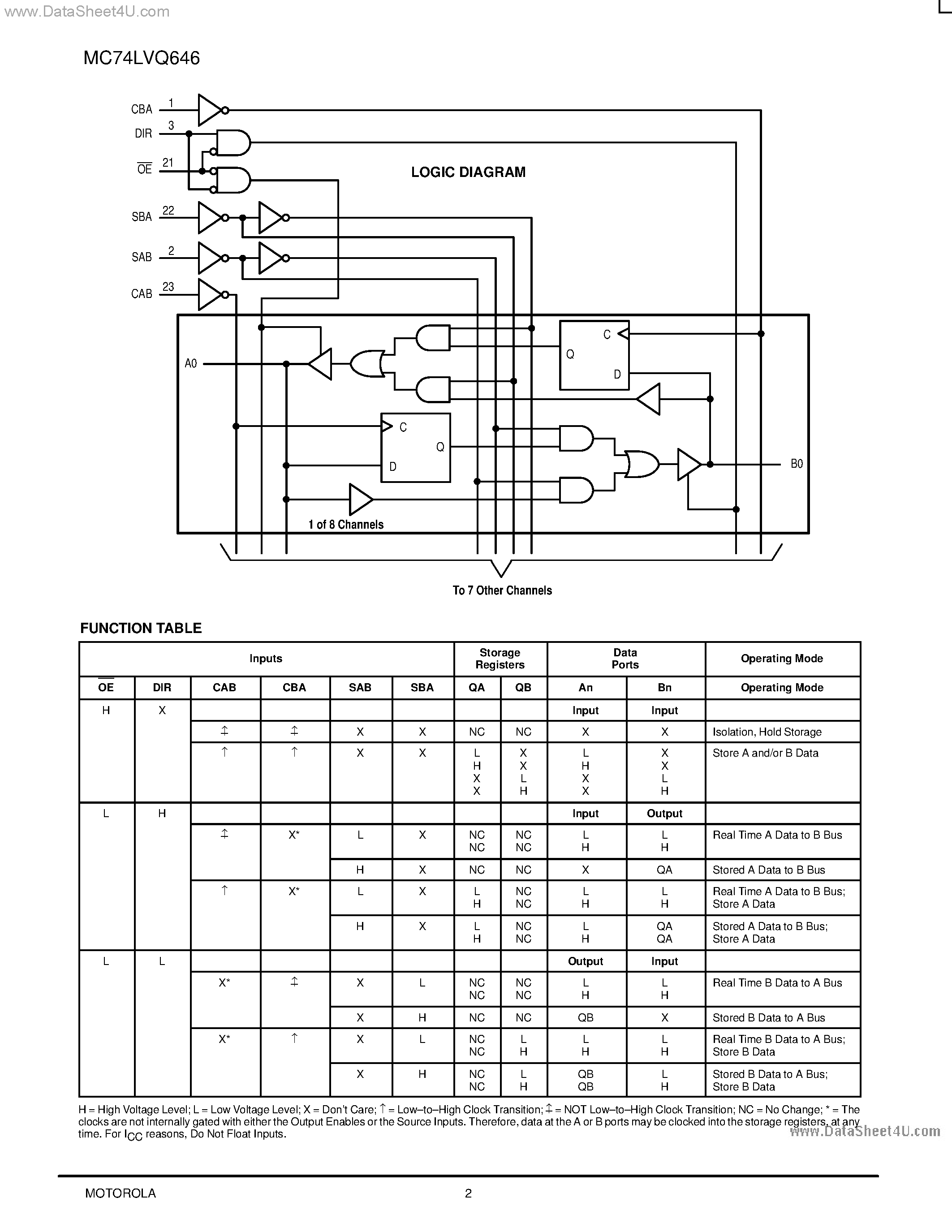 Даташит MC74LVQ646 - LOW-VOLTAGE CMOS OCTAL TRANSCEIVER/ REGISTERED TRANSCEIVER страница 2