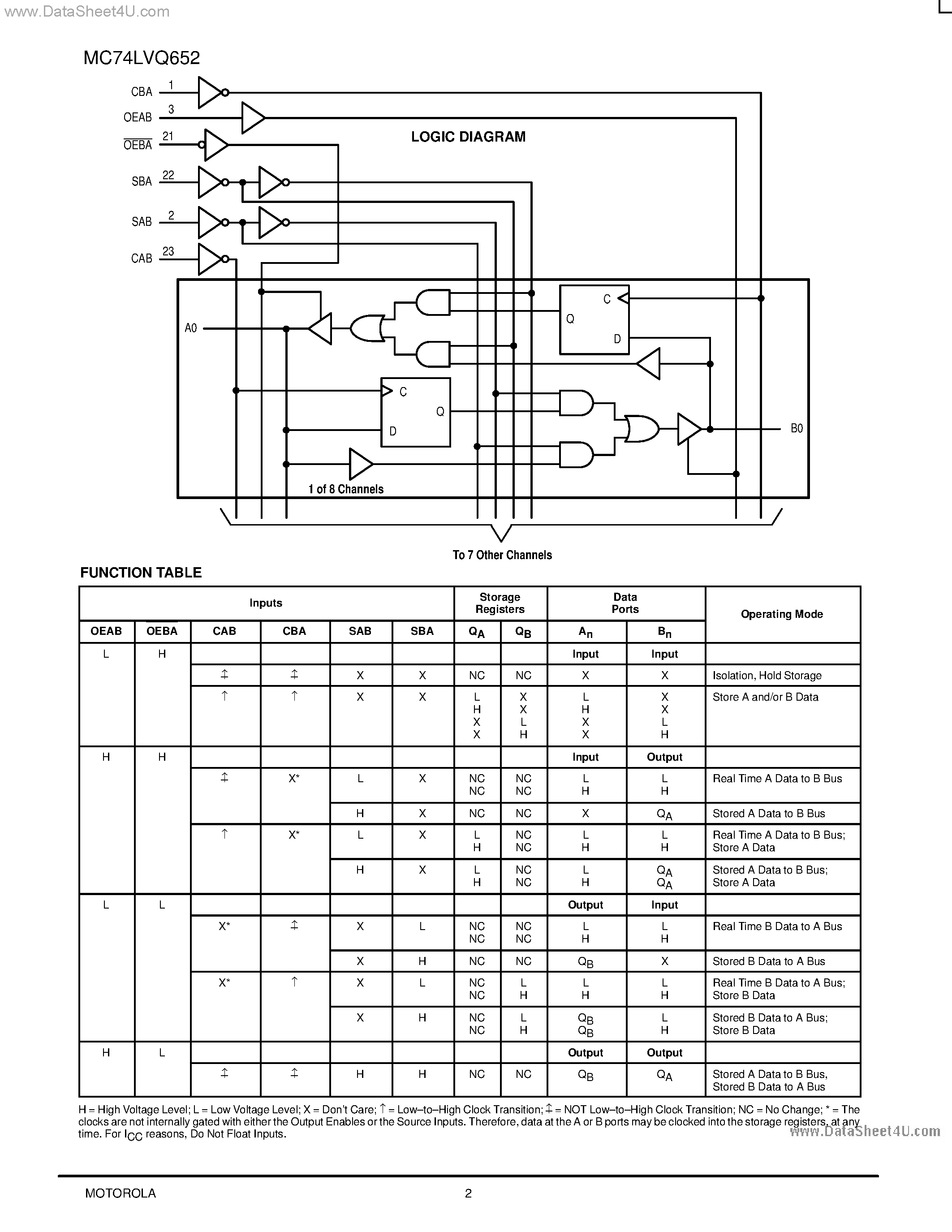 Даташит MC74LVQ652 - LOW-VOLTAGE CMOS OCTAL TRANSCEIVER/ REGISTERED TRANSCEIVER WITH DUAL ENABLE страница 2