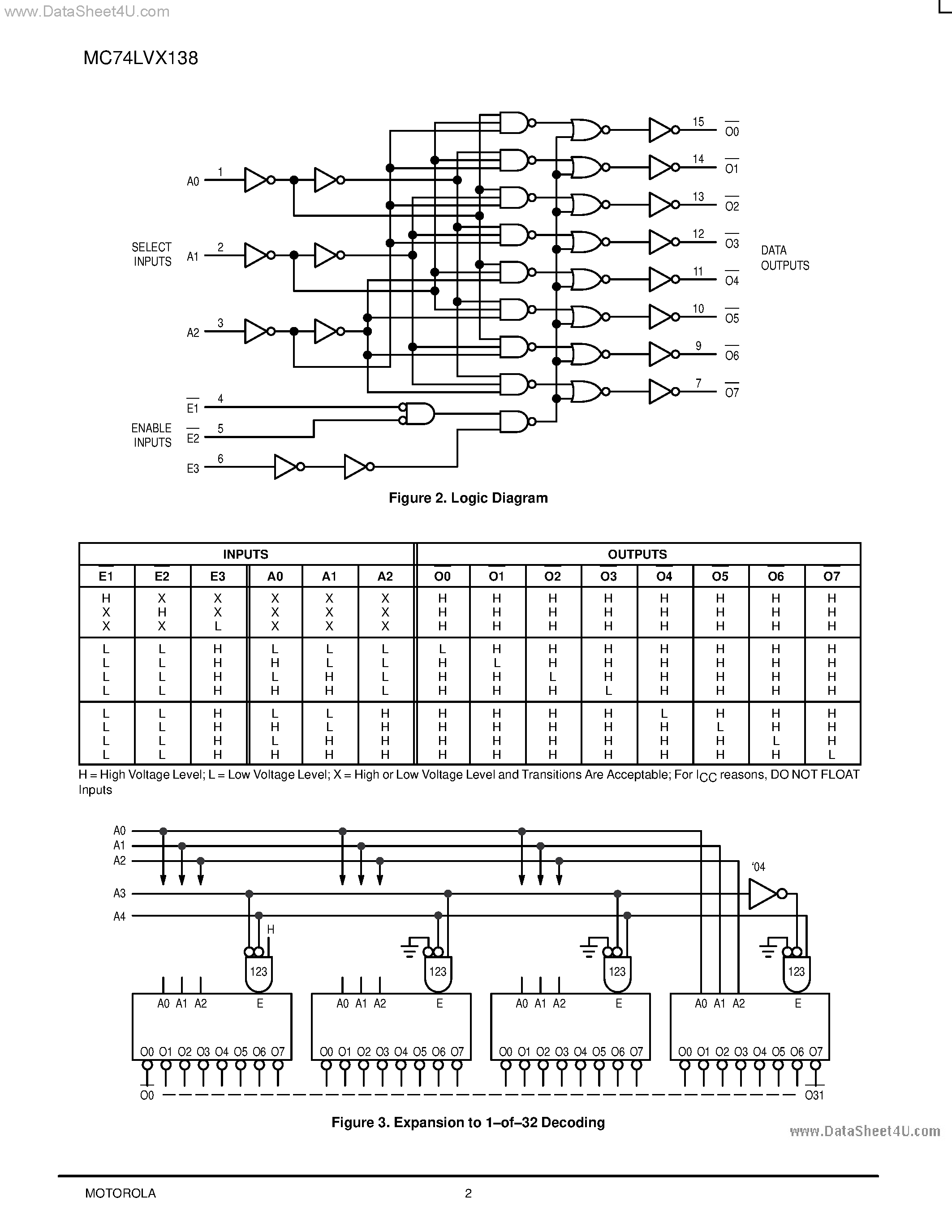 Даташит MC74LVX138 - LOW-VOLTAGE CMOS страница 2