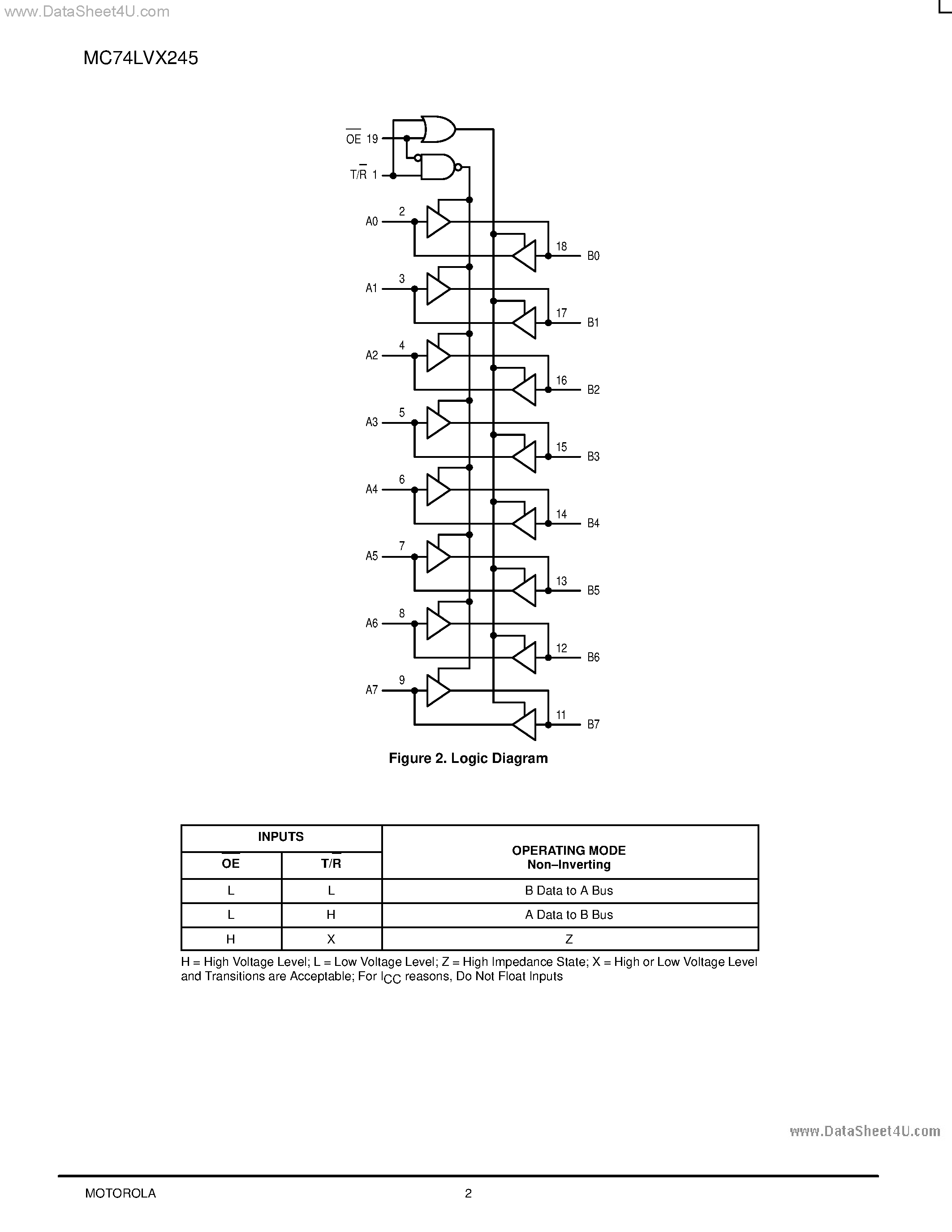 Даташит MC74LVX245 - LOW-VOLTAGE CMOS страница 2