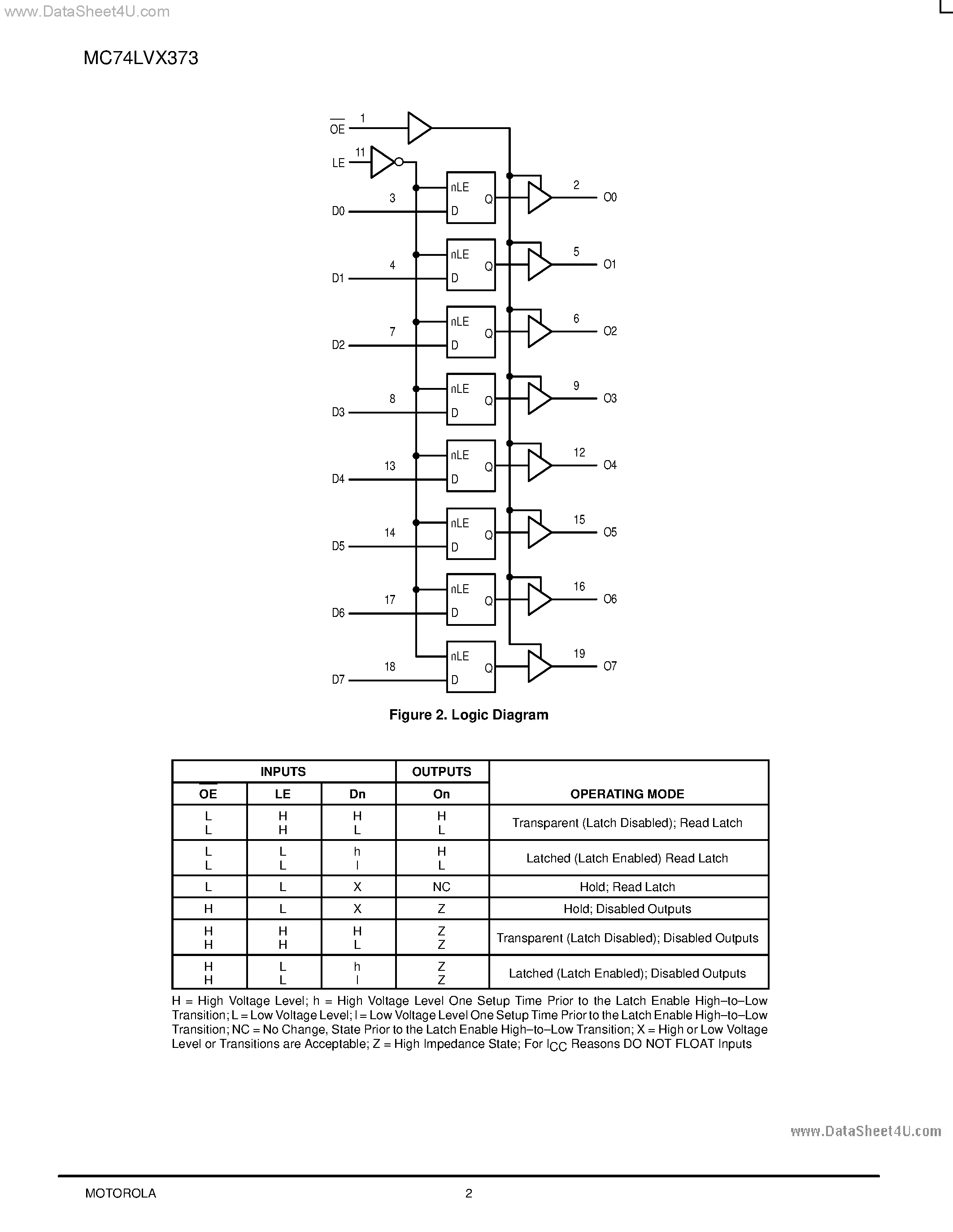 Даташит MC74LVX373 - LOW-VOLTAGE CMOS страница 2