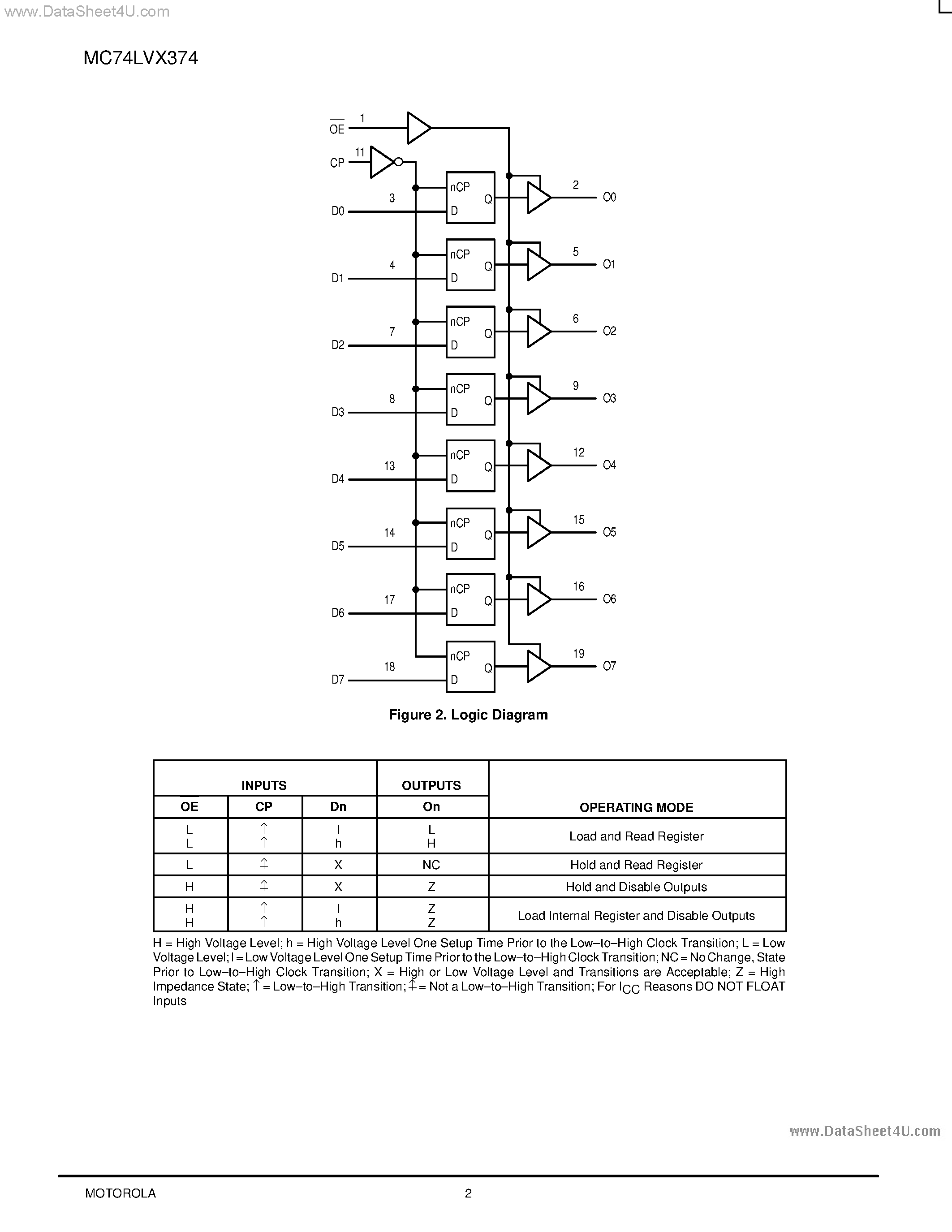 Даташит MC74LVX374 - LOW-VOLTAGE CMOS страница 2