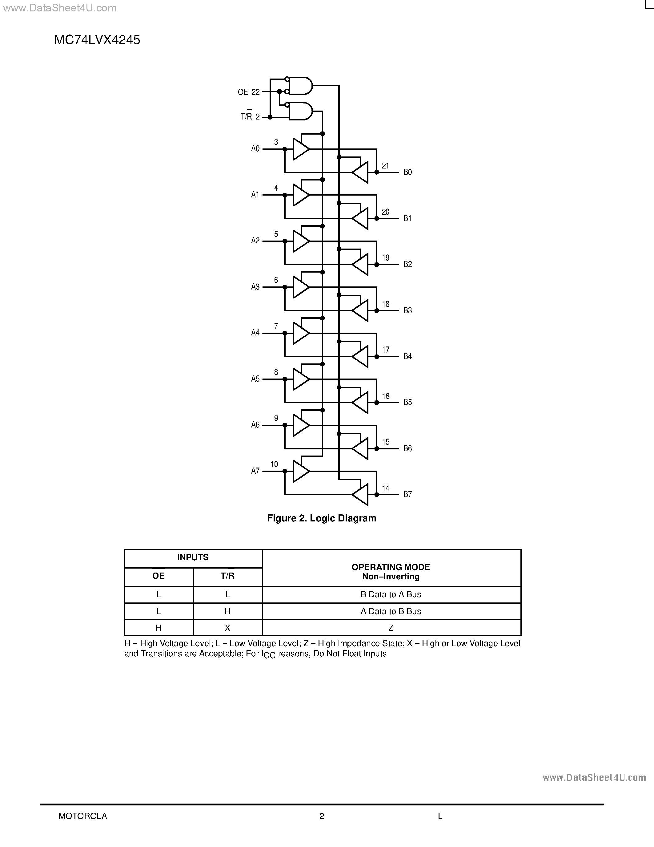 Даташит MC74LVX4245 - LOW-VOLTAGE CMOS страница 2