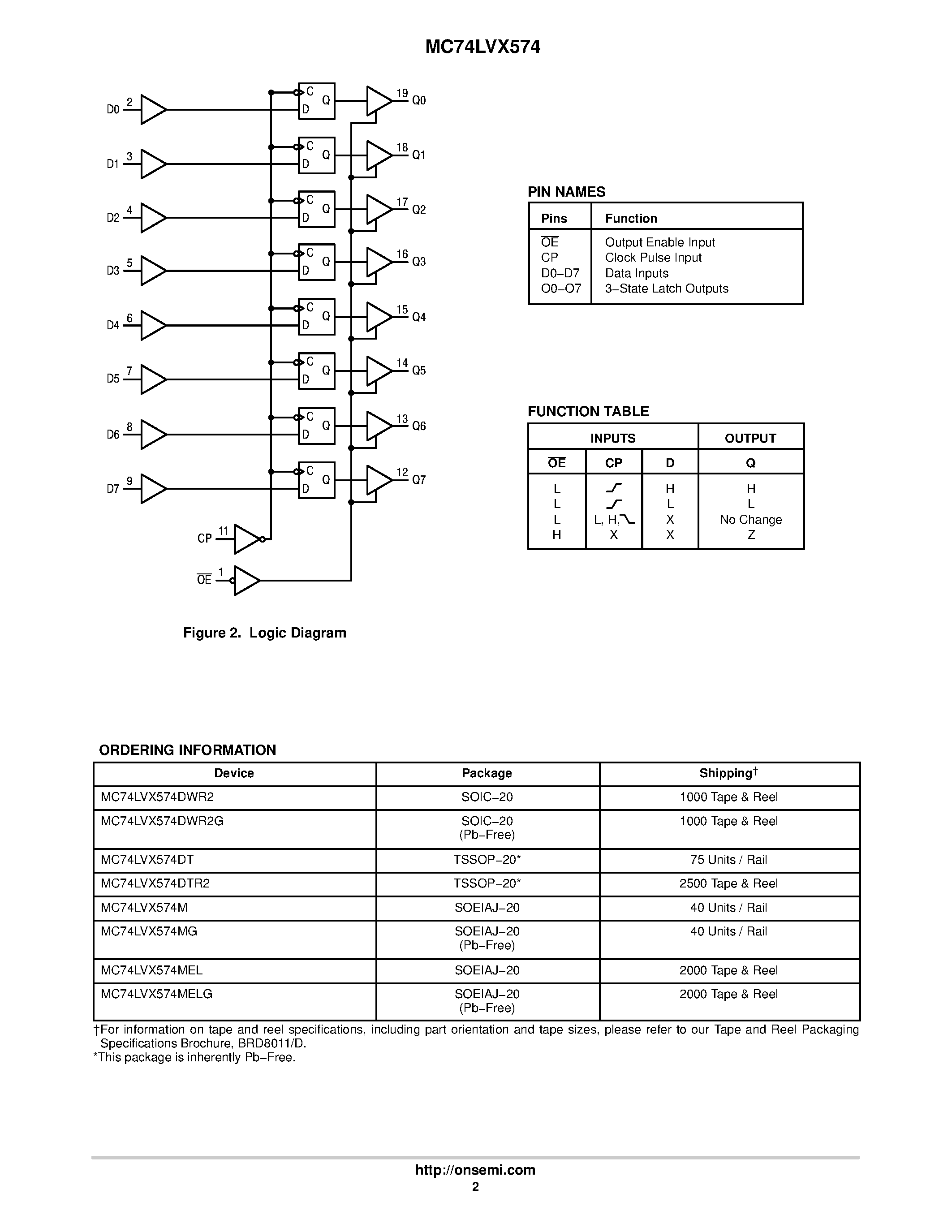 Даташит MC74LVX574 - LOW-VOLTAGE CMOS страница 2