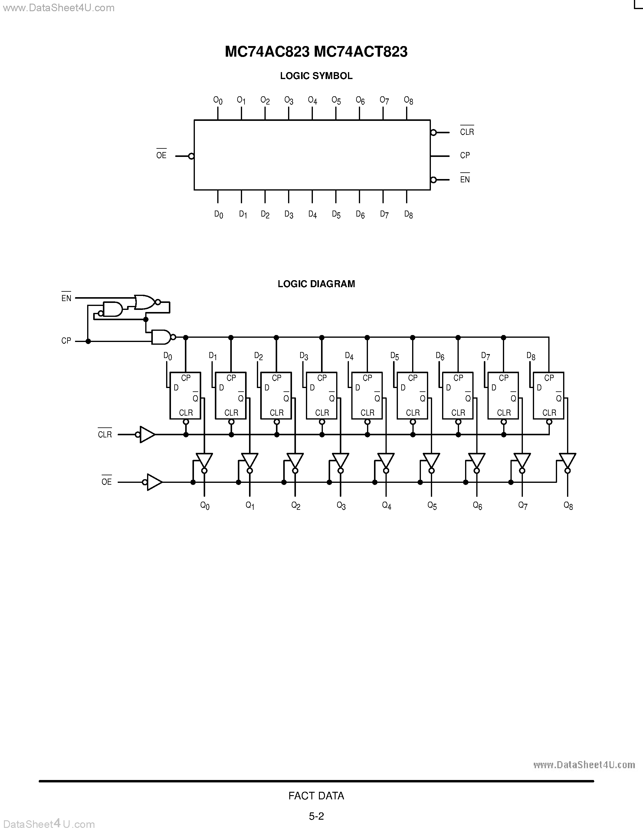 Даташит MC74AC823 - 9-BIT REGISTER WITH 3-STATE OUTPUTS (Non-Inverting) страница 2