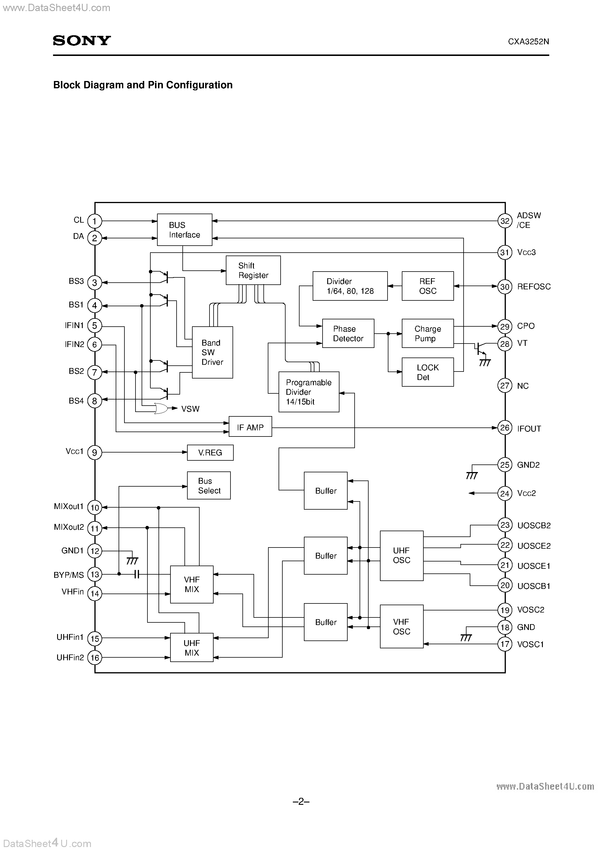 Datasheet CXA3252N - All Band TV Tuner IC with On-chip PLL page 2