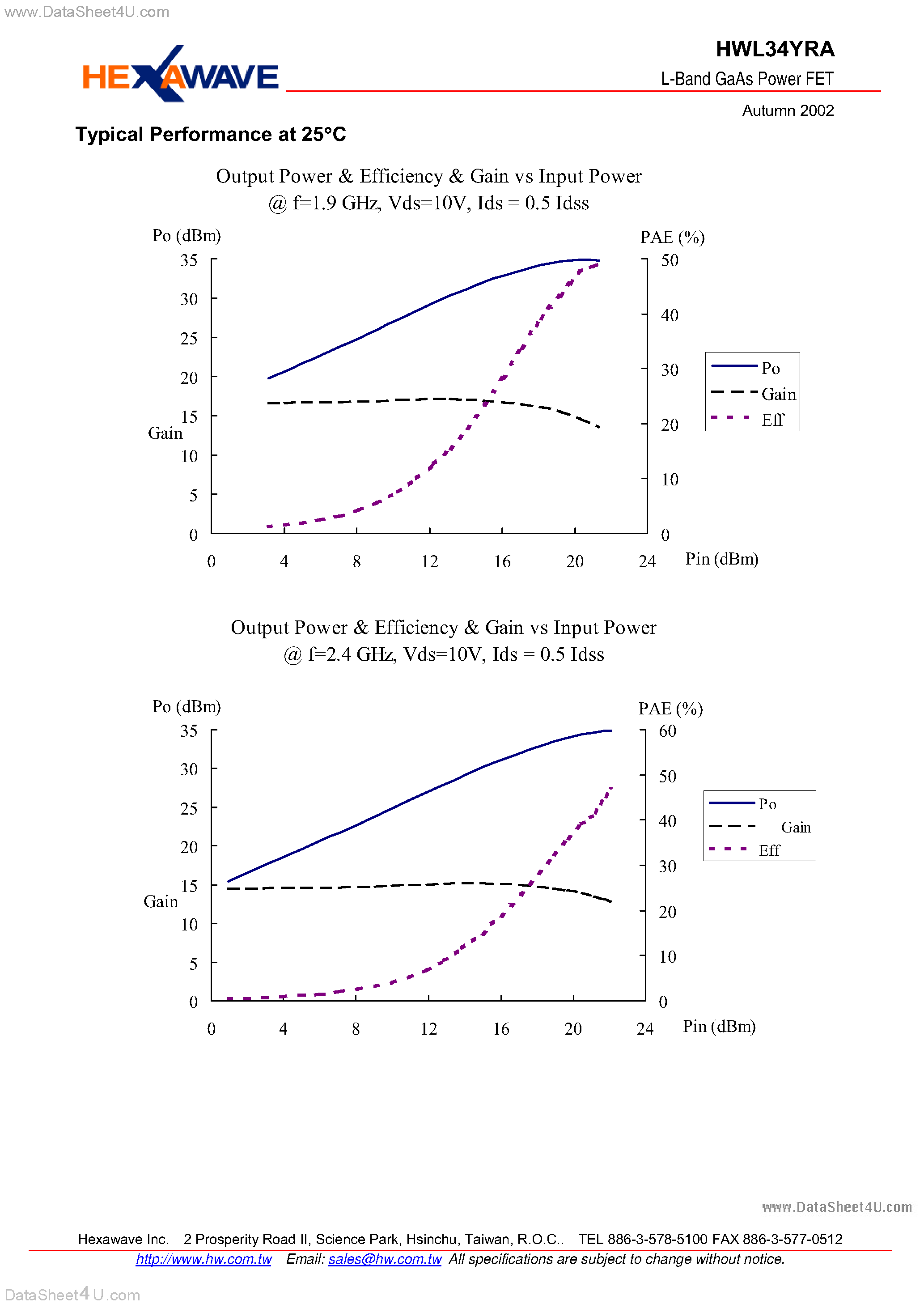 Datasheet HWL34YRA - L-Band GaAs Power FET page 2