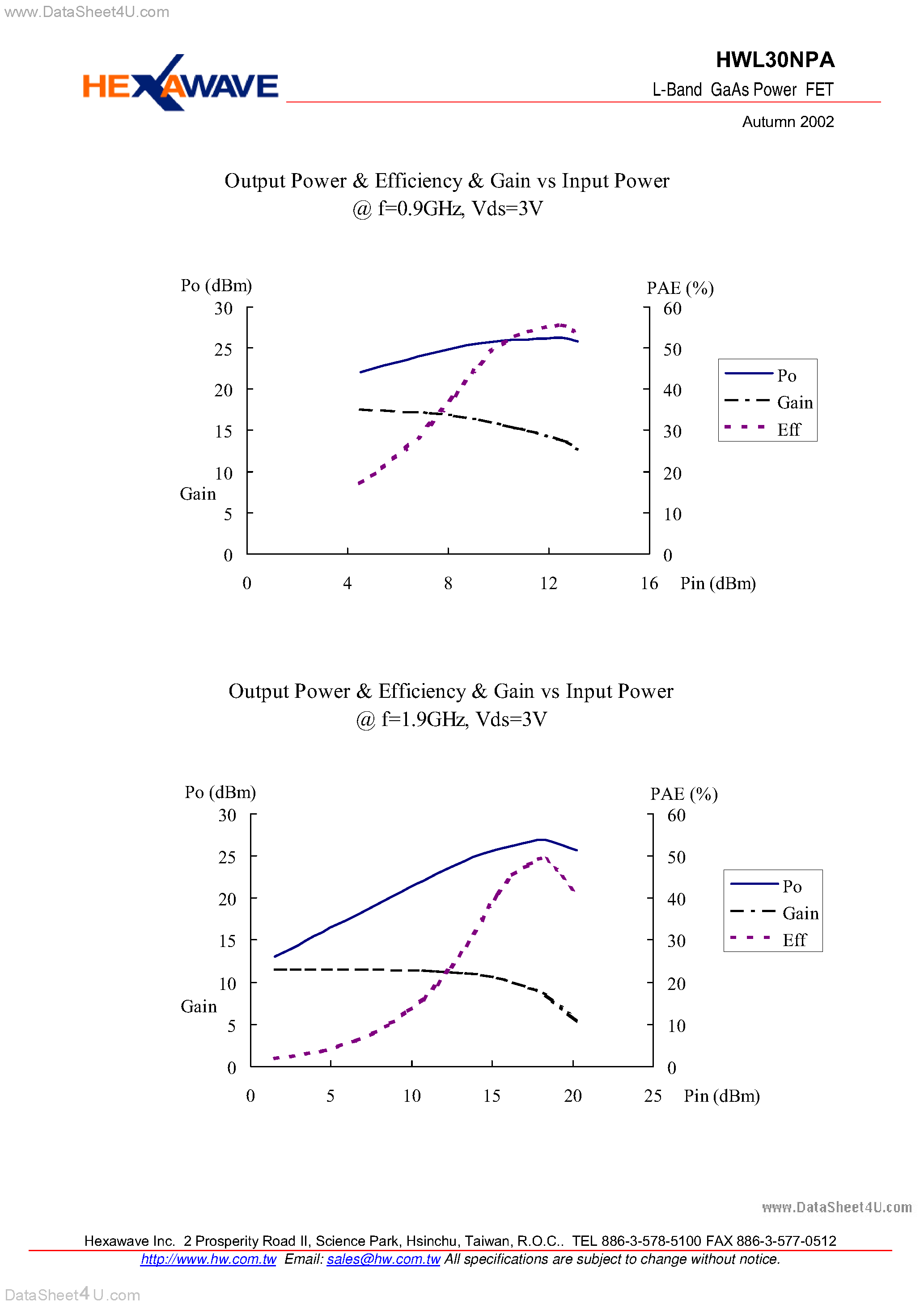 Datasheet HWL30NPA - L-Band GaAs Power FET page 2