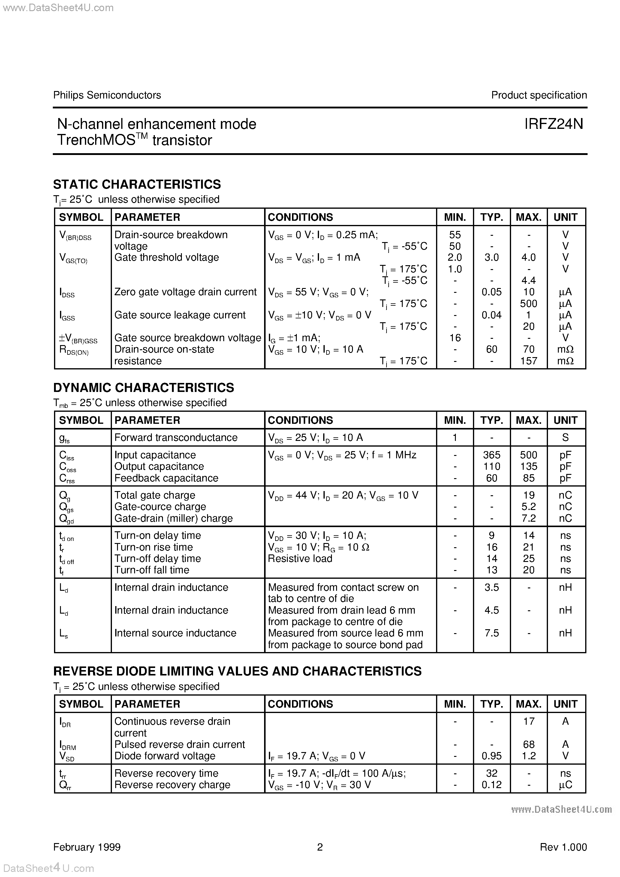 Даташит IRFZ24N - N-channel enhancement mode TrenchMOS transistor страница 2