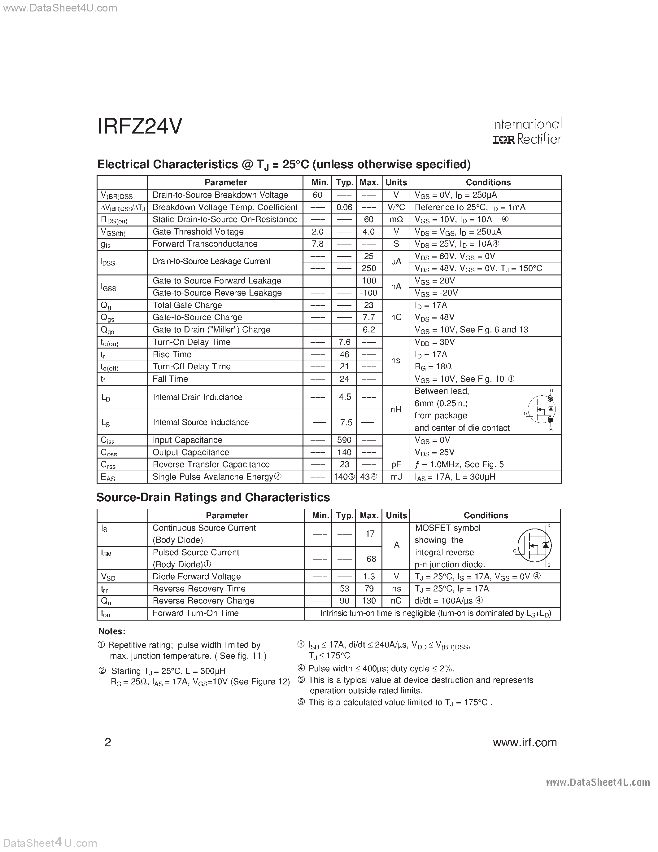 Даташит IRFZ24V - Power MOSFET страница 2