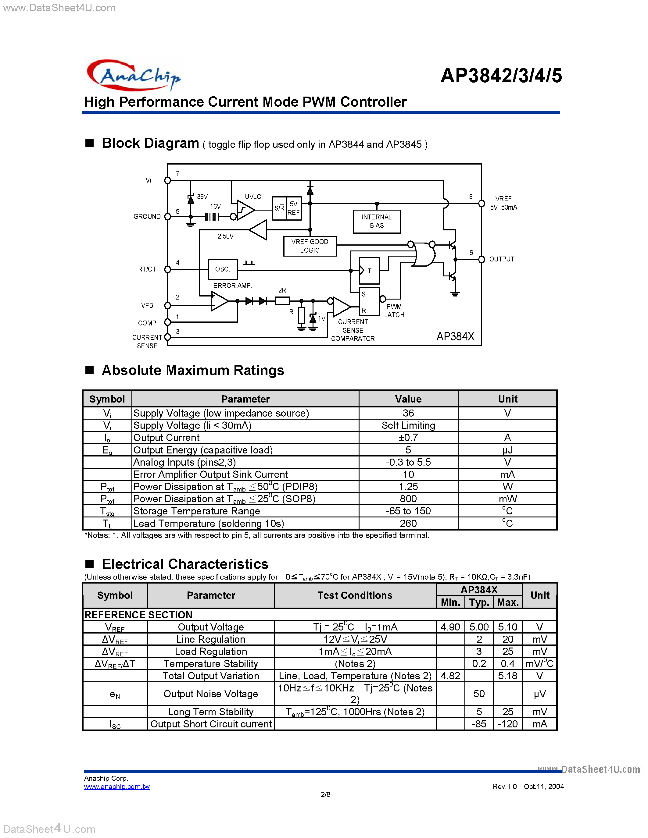 Даташит на микросхему AP3842 страница 2 Даташит AP3842 - (AP3842 - AP3845) High Performance Current Mode PWM Controller страница 2