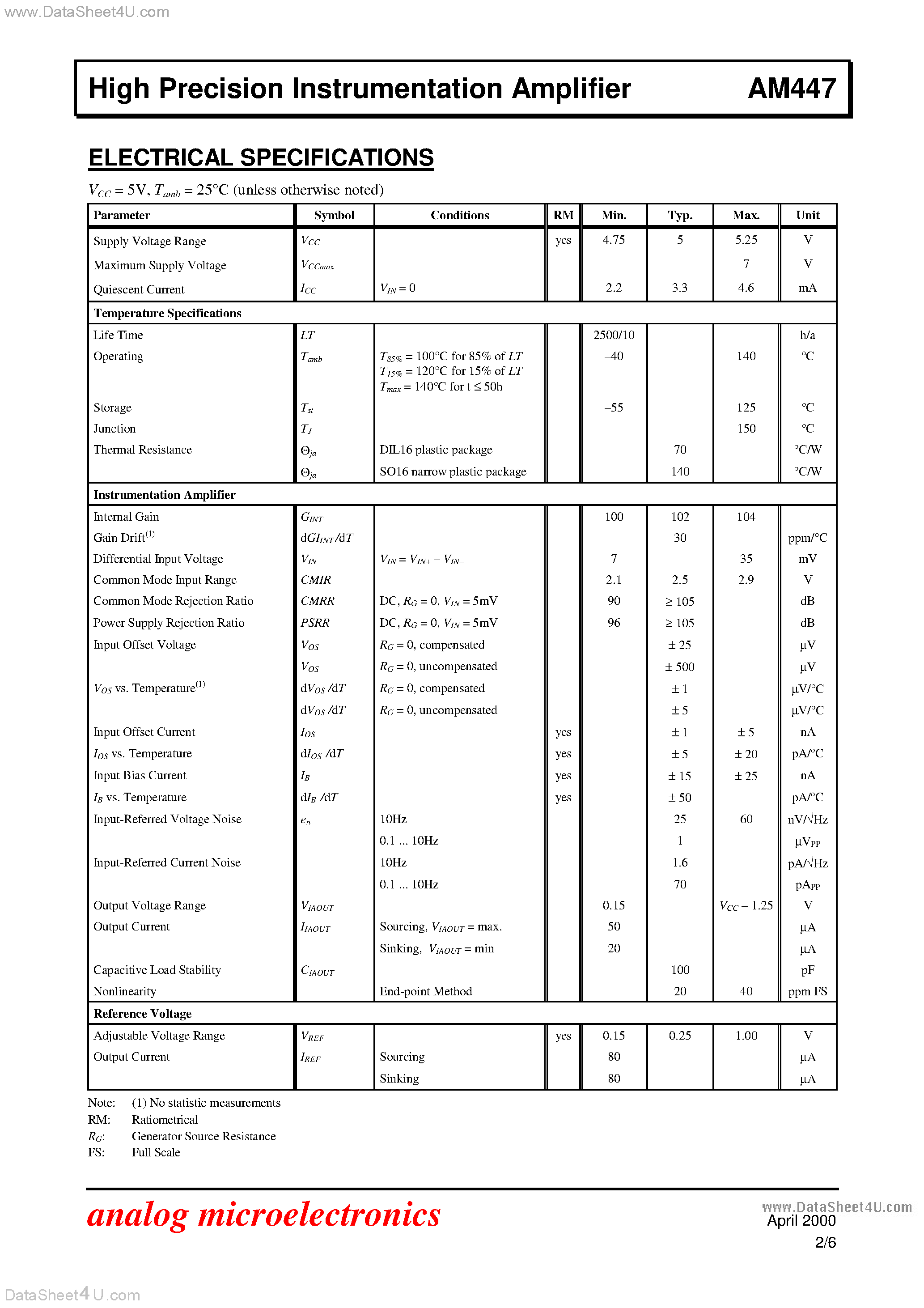 Даташит AM447 - High Precision Instrumentation Amplifier страница 2