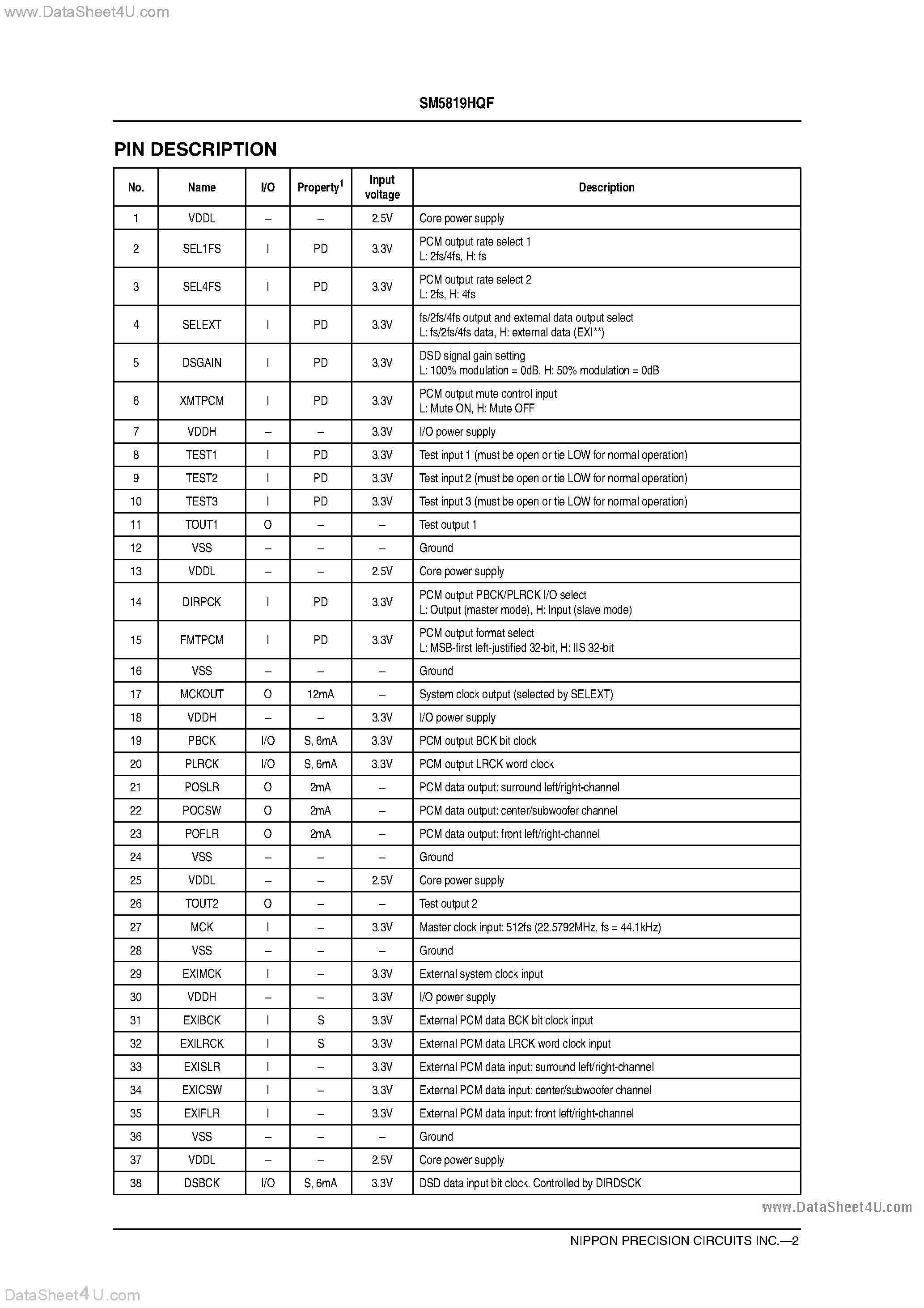 Datasheet SM5819HQF - 6-channel DSD-PCM Converter page 2